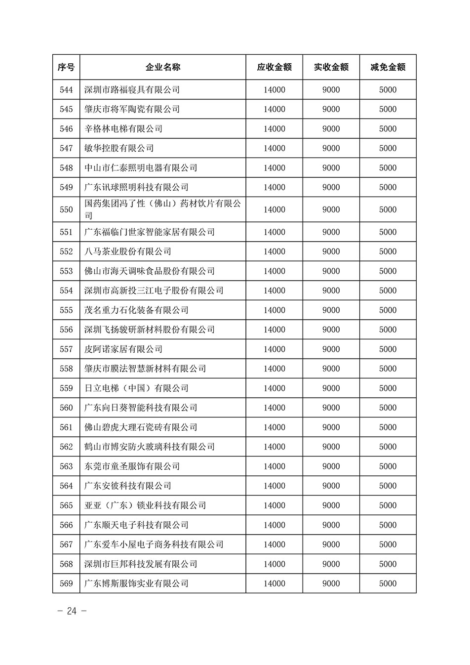 中國(guó)質(zhì)量檢驗(yàn)協(xié)會(huì)關(guān)于發(fā)布《2023年全國(guó)“質(zhì)量月”活動(dòng)減免部分企業(yè)服務(wù)費(fèi)用明細(xì)列表》的公告