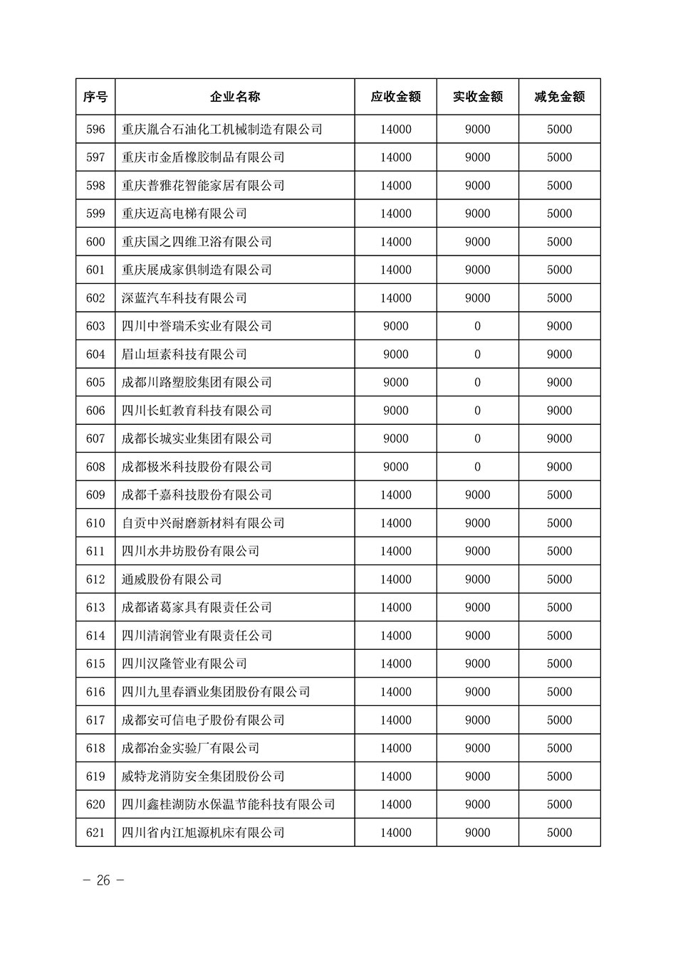 中國(guó)質(zhì)量檢驗(yàn)協(xié)會(huì)關(guān)于發(fā)布《2023年全國(guó)“質(zhì)量月”活動(dòng)減免部分企業(yè)服務(wù)費(fèi)用明細(xì)列表》的公告