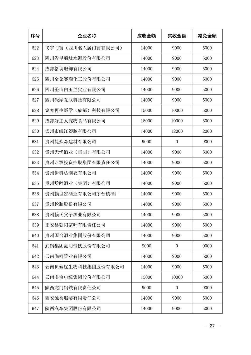 中國(guó)質(zhì)量檢驗(yàn)協(xié)會(huì)關(guān)于發(fā)布《2023年全國(guó)“質(zhì)量月”活動(dòng)減免部分企業(yè)服務(wù)費(fèi)用明細(xì)列表》的公告