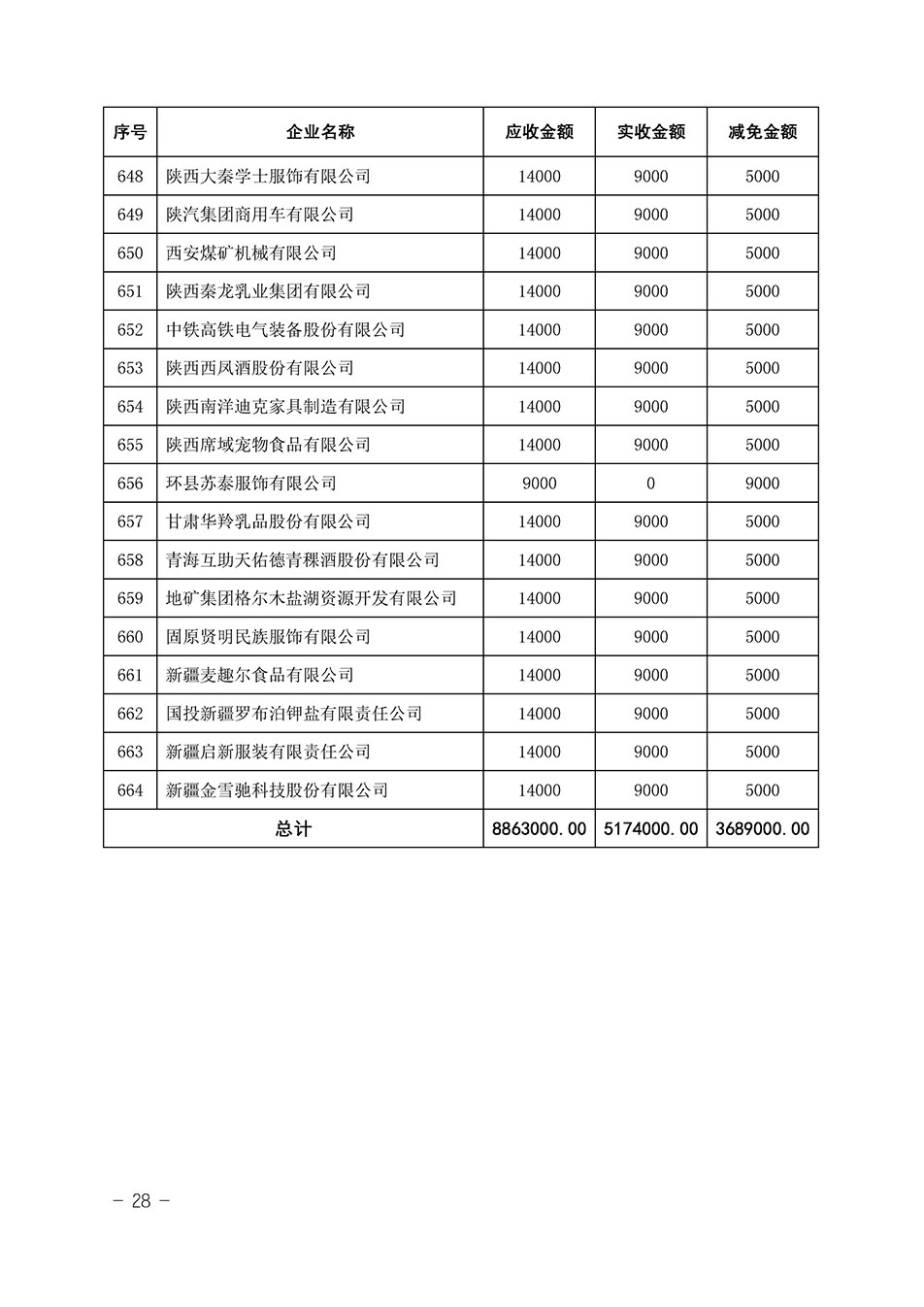 中國(guó)質(zhì)量檢驗(yàn)協(xié)會(huì)關(guān)于發(fā)布《2023年全國(guó)“質(zhì)量月”活動(dòng)減免部分企業(yè)服務(wù)費(fèi)用明細(xì)列表》的公告