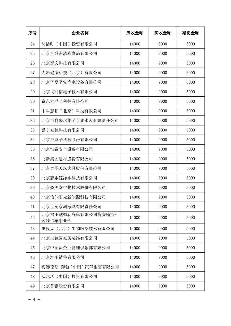 中國(guó)質(zhì)量檢驗(yàn)協(xié)會(huì)關(guān)于發(fā)布《2023年全國(guó)“質(zhì)量月”活動(dòng)減免部分企業(yè)服務(wù)費(fèi)用明細(xì)列表》的公告