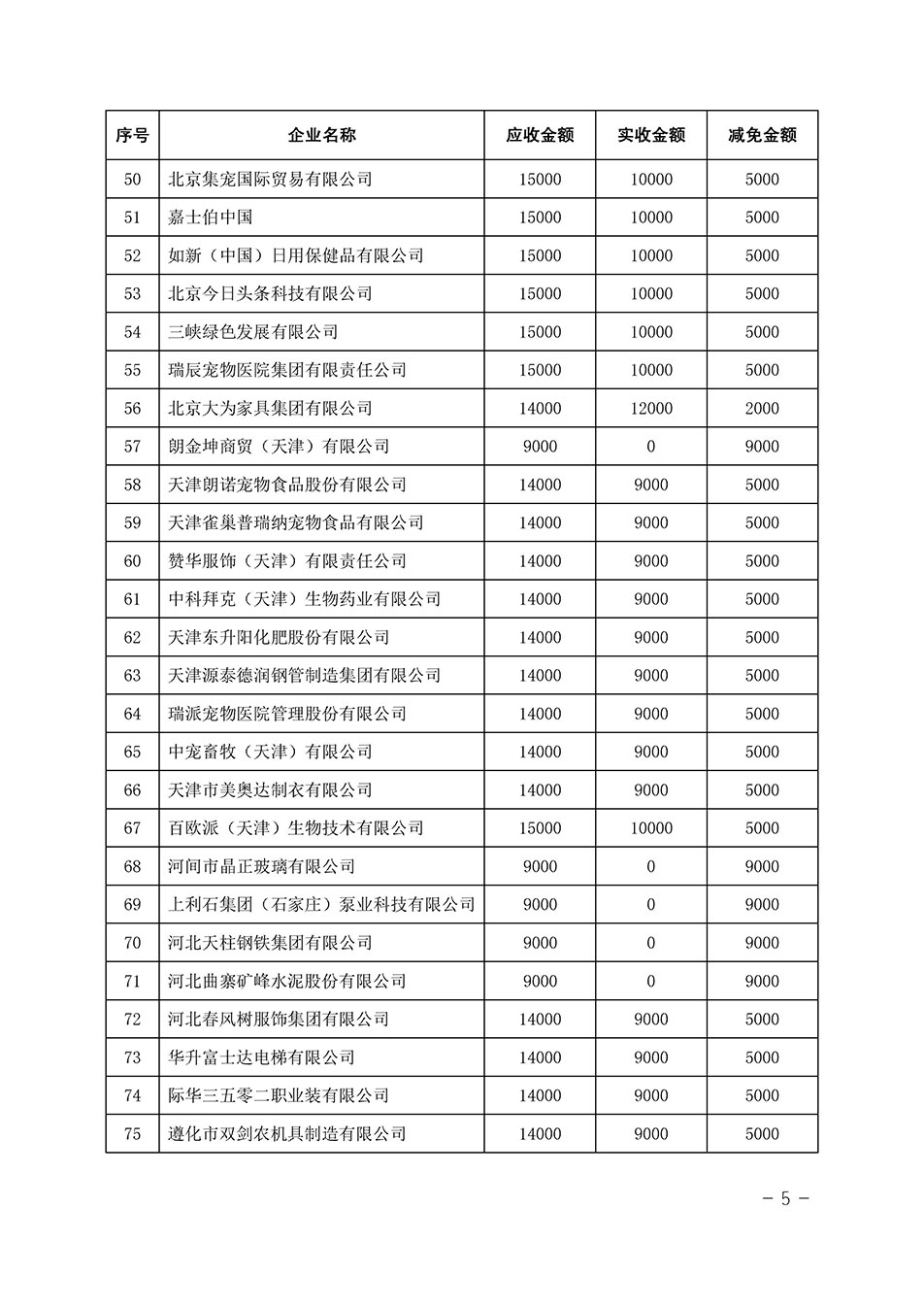 中國(guó)質(zhì)量檢驗(yàn)協(xié)會(huì)關(guān)于發(fā)布《2023年全國(guó)“質(zhì)量月”活動(dòng)減免部分企業(yè)服務(wù)費(fèi)用明細(xì)列表》的公告