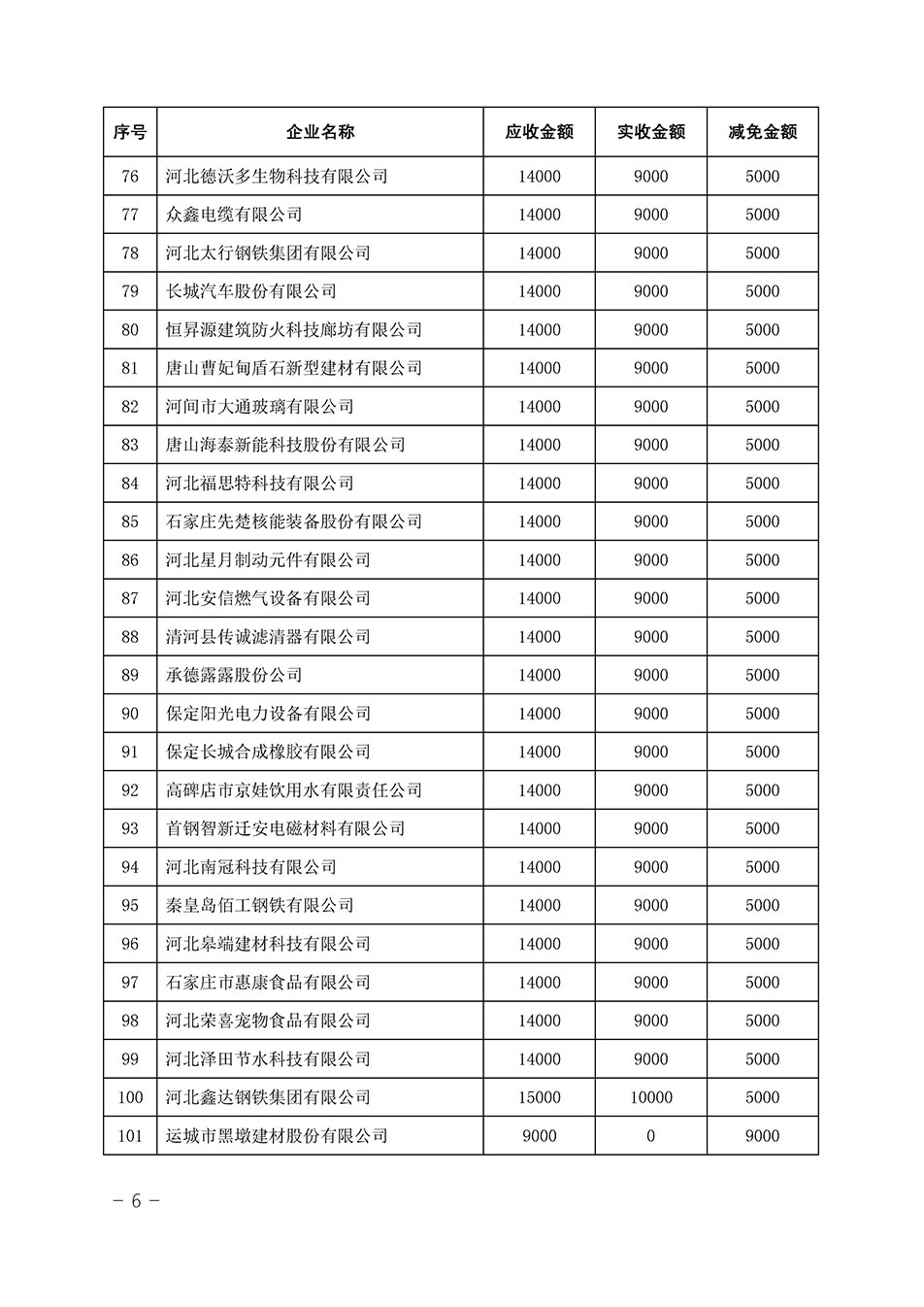 中國(guó)質(zhì)量檢驗(yàn)協(xié)會(huì)關(guān)于發(fā)布《2023年全國(guó)“質(zhì)量月”活動(dòng)減免部分企業(yè)服務(wù)費(fèi)用明細(xì)列表》的公告