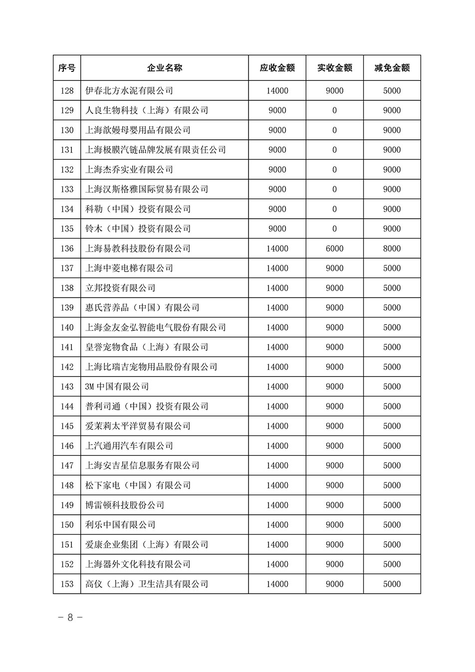 中國(guó)質(zhì)量檢驗(yàn)協(xié)會(huì)關(guān)于發(fā)布《2023年全國(guó)“質(zhì)量月”活動(dòng)減免部分企業(yè)服務(wù)費(fèi)用明細(xì)列表》的公告