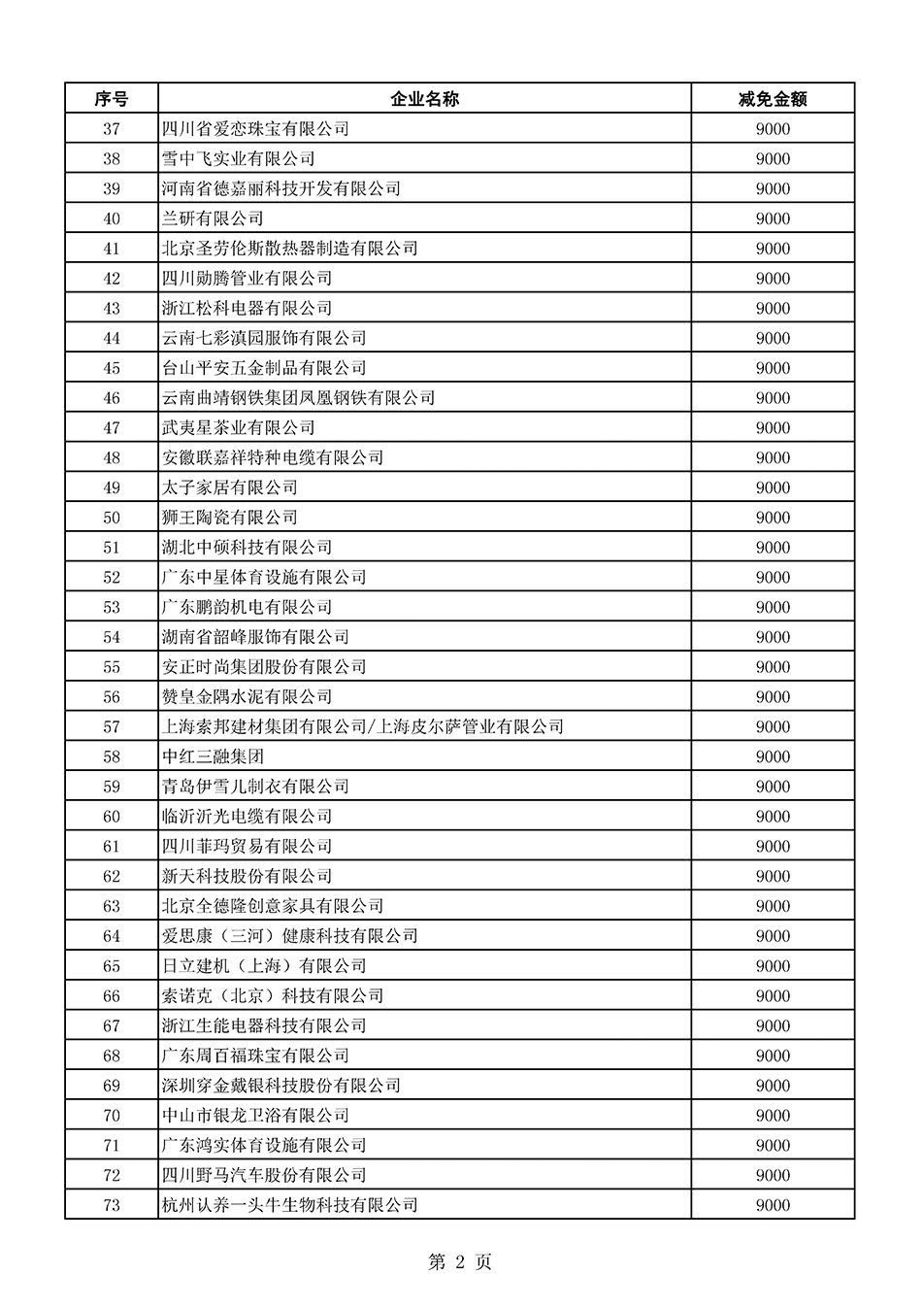 中國(guó)質(zhì)量檢驗(yàn)協(xié)會(huì)關(guān)于發(fā)布《2021年全國(guó)“質(zhì)量月”活動(dòng)減免部分企業(yè)服務(wù)費(fèi)用明細(xì)列表》的公告