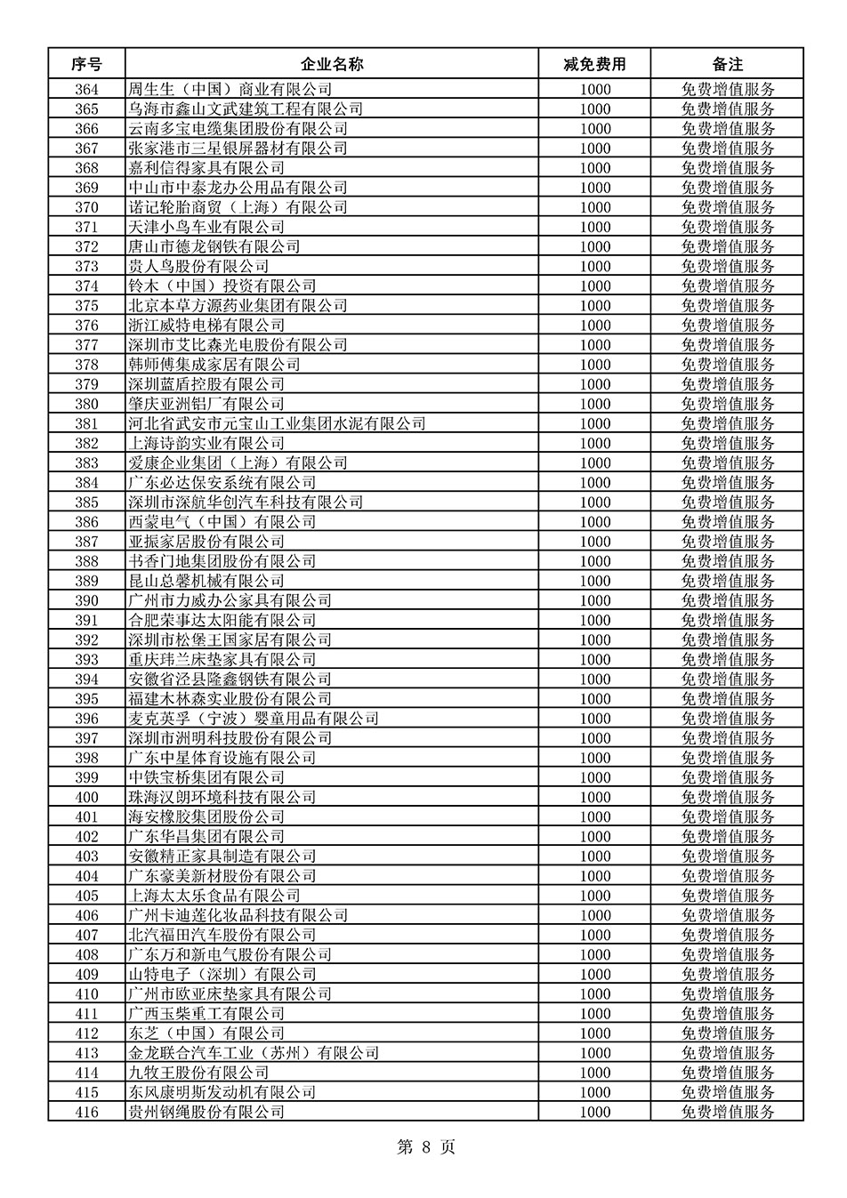 中國(guó)質(zhì)量檢驗(yàn)協(xié)會(huì)關(guān)于發(fā)布《2021年度減免部分全國(guó)質(zhì)量檢驗(yàn)穩(wěn)定合格產(chǎn)品調(diào)查匯總和展示公告企業(yè)的費(fèi)用明細(xì)列表》的公告