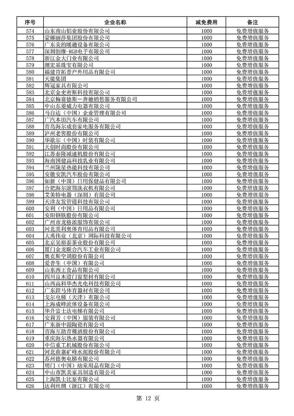 中國(guó)質(zhì)量檢驗(yàn)協(xié)會(huì)關(guān)于發(fā)布《2021年度減免部分全國(guó)質(zhì)量檢驗(yàn)穩(wěn)定合格產(chǎn)品調(diào)查匯總和展示公告企業(yè)的費(fèi)用明細(xì)列表》的公告