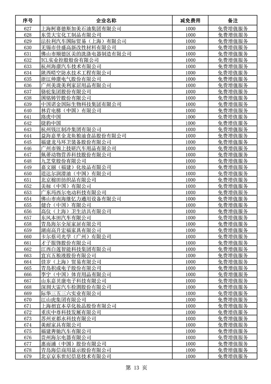 中國(guó)質(zhì)量檢驗(yàn)協(xié)會(huì)關(guān)于發(fā)布《2021年度減免部分全國(guó)質(zhì)量檢驗(yàn)穩(wěn)定合格產(chǎn)品調(diào)查匯總和展示公告企業(yè)的費(fèi)用明細(xì)列表》的公告