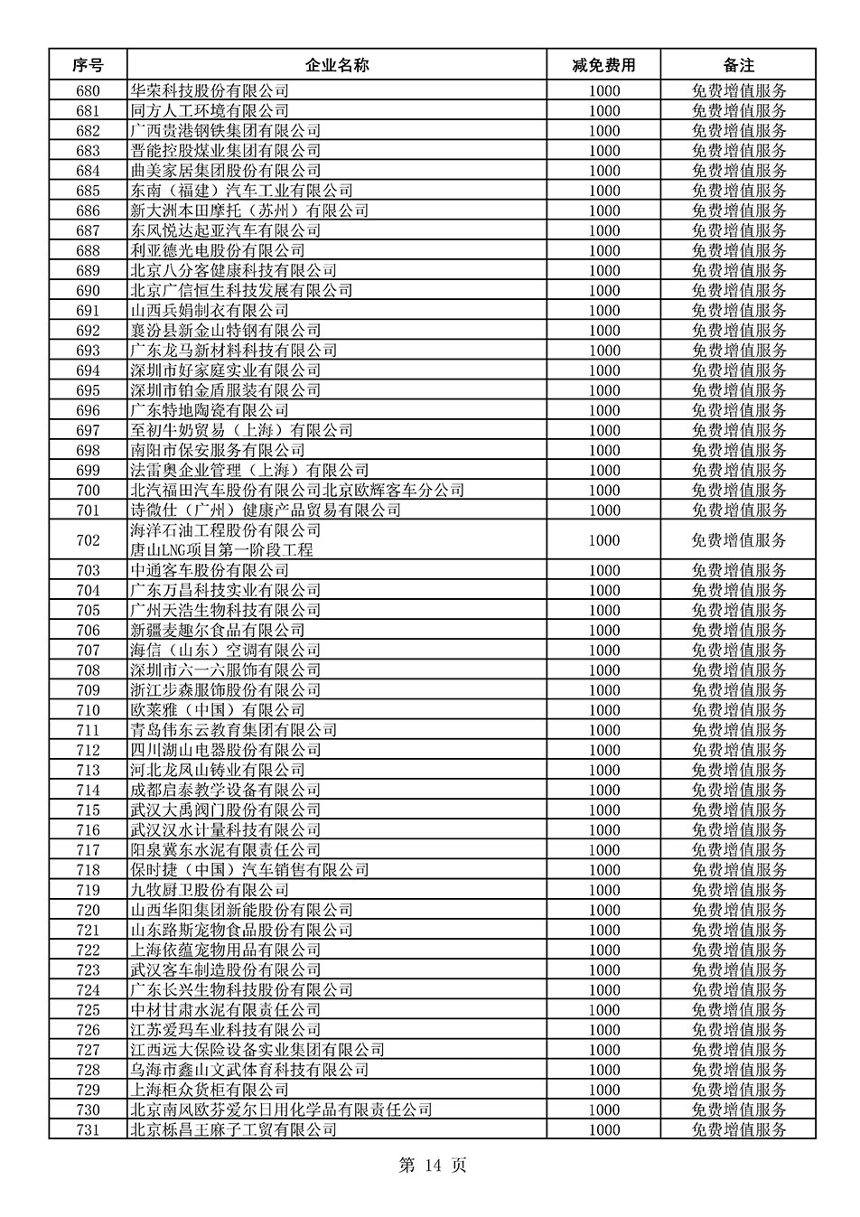 中國(guó)質(zhì)量檢驗(yàn)協(xié)會(huì)關(guān)于發(fā)布《2021年度減免部分全國(guó)質(zhì)量檢驗(yàn)穩(wěn)定合格產(chǎn)品調(diào)查匯總和展示公告企業(yè)的費(fèi)用明細(xì)列表》的公告