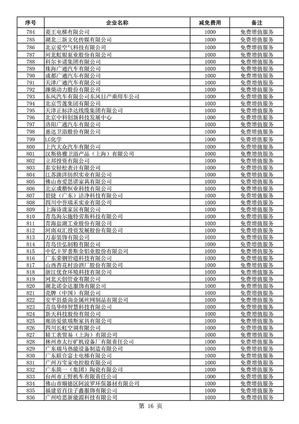 中國(guó)質(zhì)量檢驗(yàn)協(xié)會(huì)關(guān)于發(fā)布《2021年度減免部分全國(guó)質(zhì)量檢驗(yàn)穩(wěn)定合格產(chǎn)品調(diào)查匯總和展示公告企業(yè)的費(fèi)用明細(xì)列表》的公告