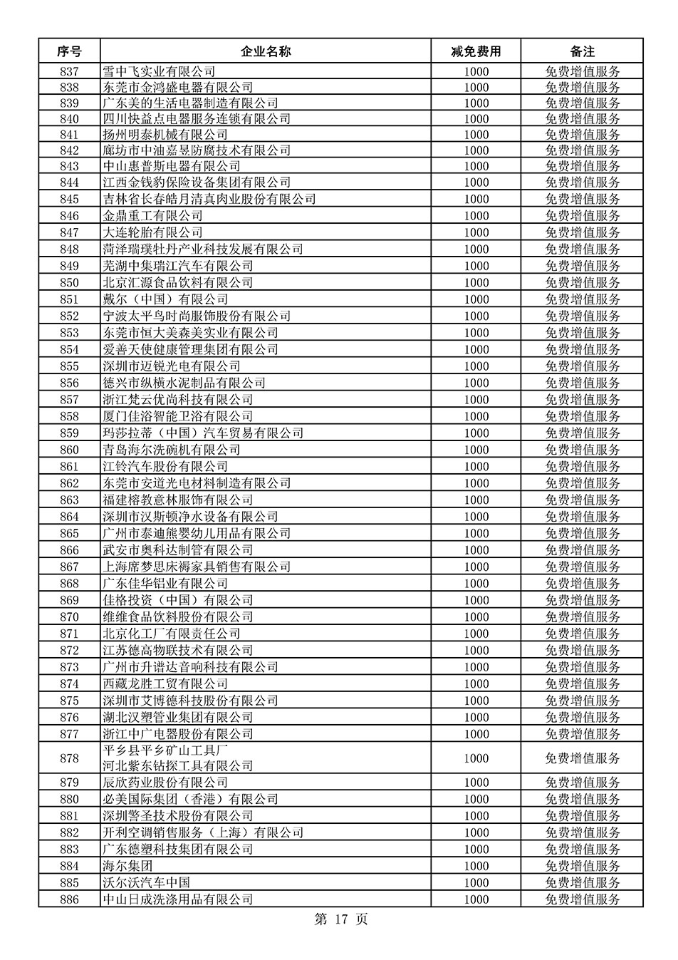 中國(guó)質(zhì)量檢驗(yàn)協(xié)會(huì)關(guān)于發(fā)布《2021年度減免部分全國(guó)質(zhì)量檢驗(yàn)穩(wěn)定合格產(chǎn)品調(diào)查匯總和展示公告企業(yè)的費(fèi)用明細(xì)列表》的公告