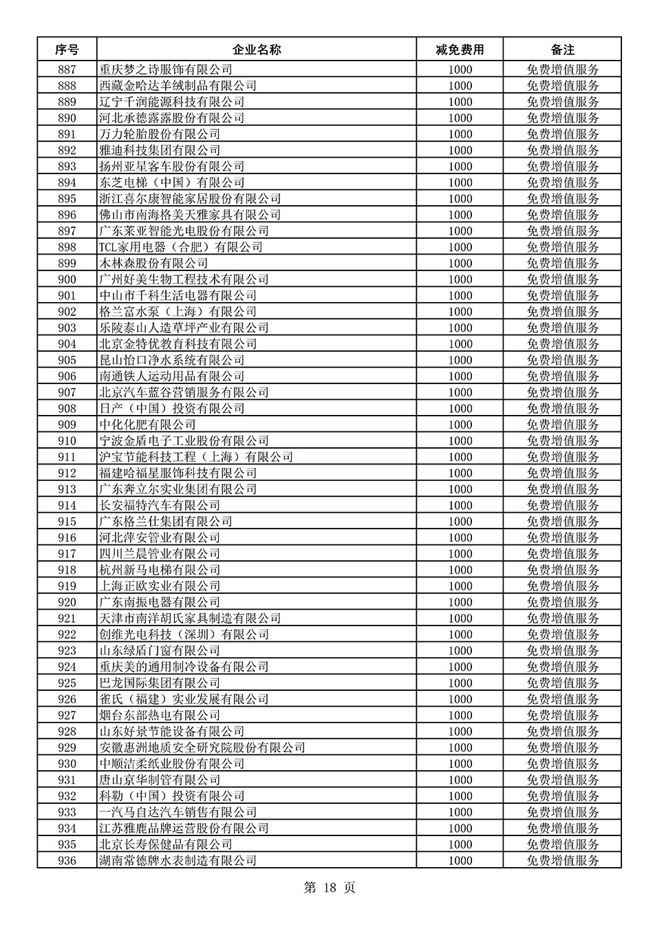 中國(guó)質(zhì)量檢驗(yàn)協(xié)會(huì)關(guān)于發(fā)布《2021年度減免部分全國(guó)質(zhì)量檢驗(yàn)穩(wěn)定合格產(chǎn)品調(diào)查匯總和展示公告企業(yè)的費(fèi)用明細(xì)列表》的公告