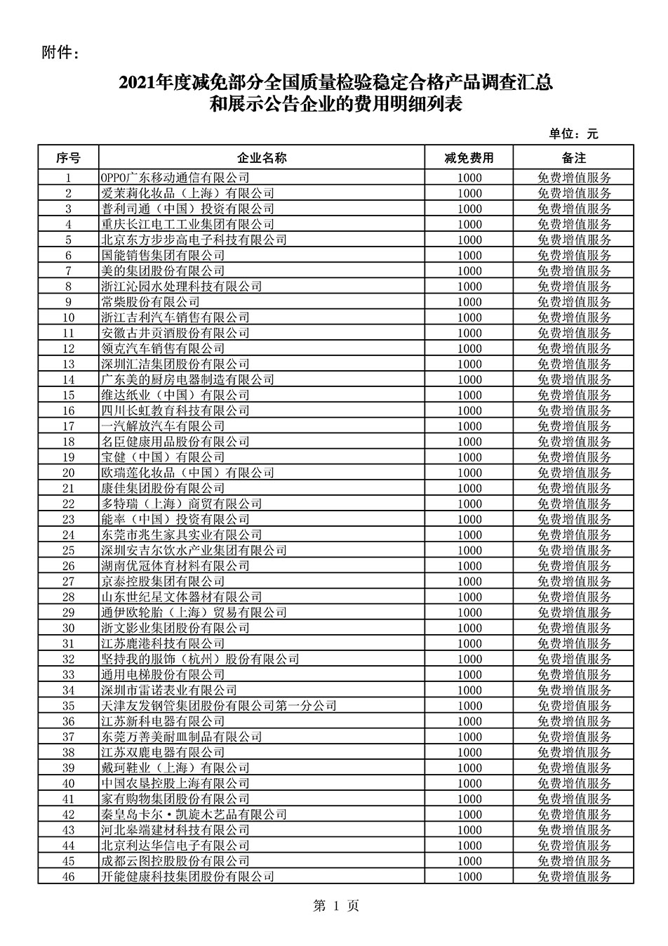 中國(guó)質(zhì)量檢驗(yàn)協(xié)會(huì)關(guān)于發(fā)布《2021年度減免部分全國(guó)質(zhì)量檢驗(yàn)穩(wěn)定合格產(chǎn)品調(diào)查匯總和展示公告企業(yè)的費(fèi)用明細(xì)列表》的公告