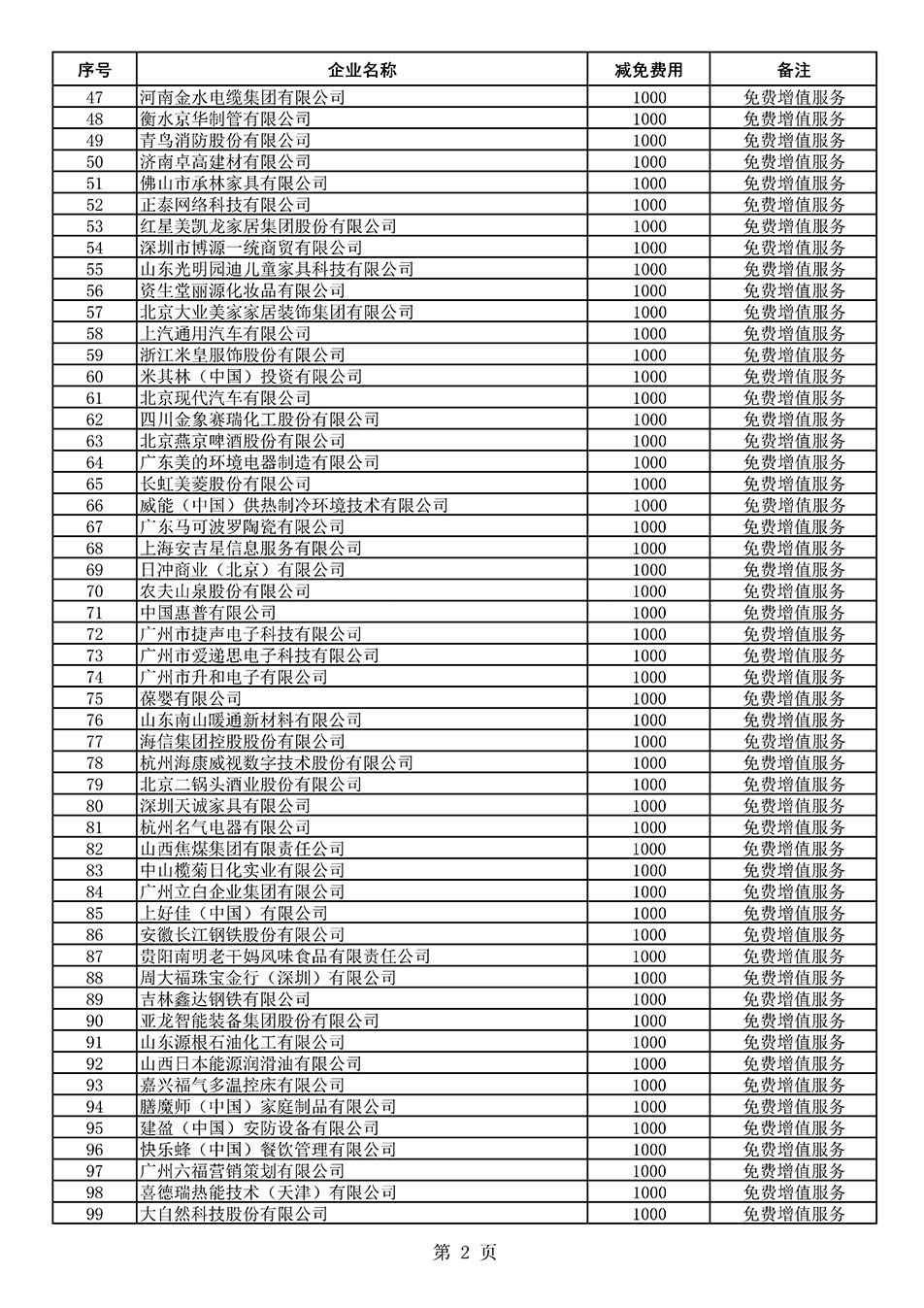 中國(guó)質(zhì)量檢驗(yàn)協(xié)會(huì)關(guān)于發(fā)布《2021年度減免部分全國(guó)質(zhì)量檢驗(yàn)穩(wěn)定合格產(chǎn)品調(diào)查匯總和展示公告企業(yè)的費(fèi)用明細(xì)列表》的公告