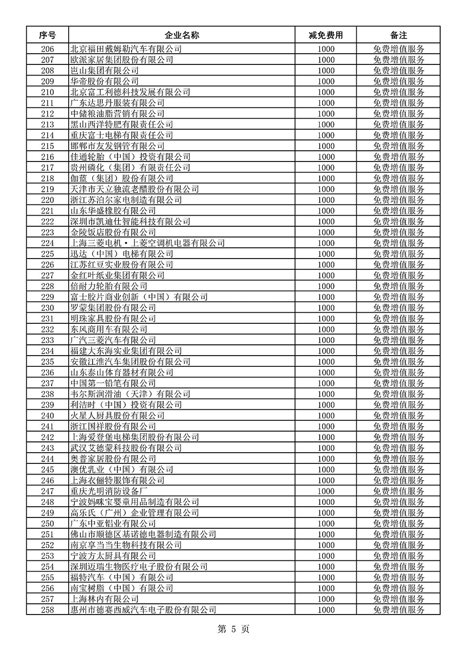 中國(guó)質(zhì)量檢驗(yàn)協(xié)會(huì)關(guān)于發(fā)布《2021年度減免部分全國(guó)質(zhì)量檢驗(yàn)穩(wěn)定合格產(chǎn)品調(diào)查匯總和展示公告企業(yè)的費(fèi)用明細(xì)列表》的公告