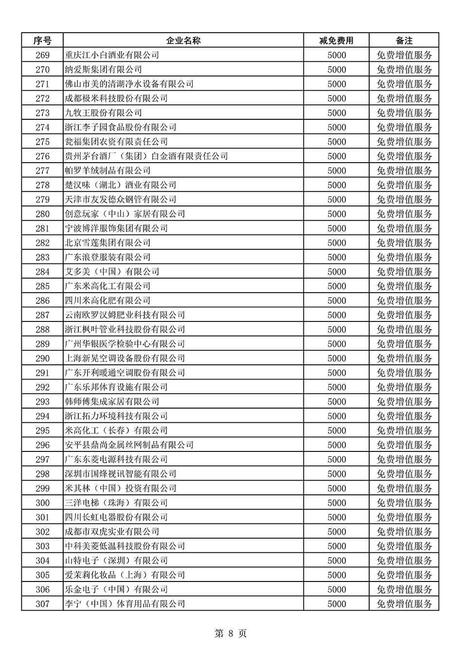 中國質(zhì)量檢驗協(xié)會關(guān)于發(fā)布《2022年度減免部分全國質(zhì)量檢驗穩(wěn)定合格產(chǎn)品調(diào)查匯總和展示公告企業(yè)的費用明細列表》的公告