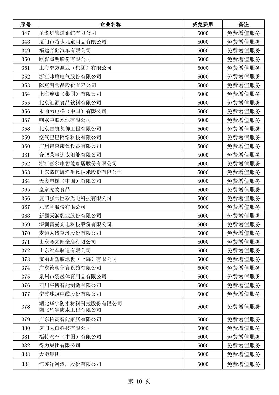 中國質(zhì)量檢驗協(xié)會關(guān)于發(fā)布《2022年度減免部分全國質(zhì)量檢驗穩(wěn)定合格產(chǎn)品調(diào)查匯總和展示公告企業(yè)的費用明細列表》的公告