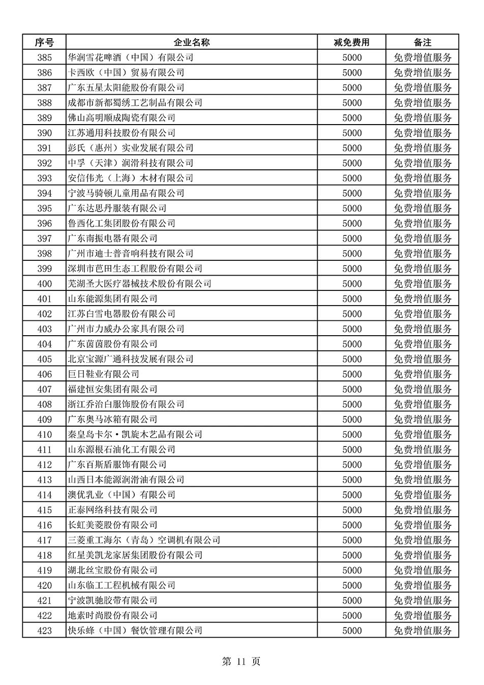 中國質(zhì)量檢驗協(xié)會關(guān)于發(fā)布《2022年度減免部分全國質(zhì)量檢驗穩(wěn)定合格產(chǎn)品調(diào)查匯總和展示公告企業(yè)的費用明細列表》的公告