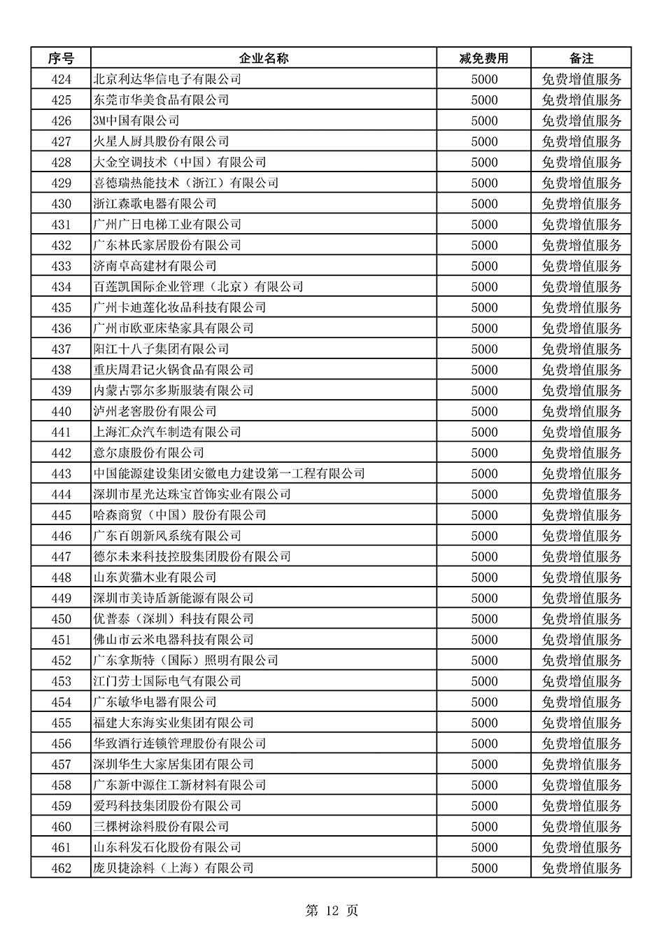 中國質(zhì)量檢驗協(xié)會關(guān)于發(fā)布《2022年度減免部分全國質(zhì)量檢驗穩(wěn)定合格產(chǎn)品調(diào)查匯總和展示公告企業(yè)的費用明細列表》的公告