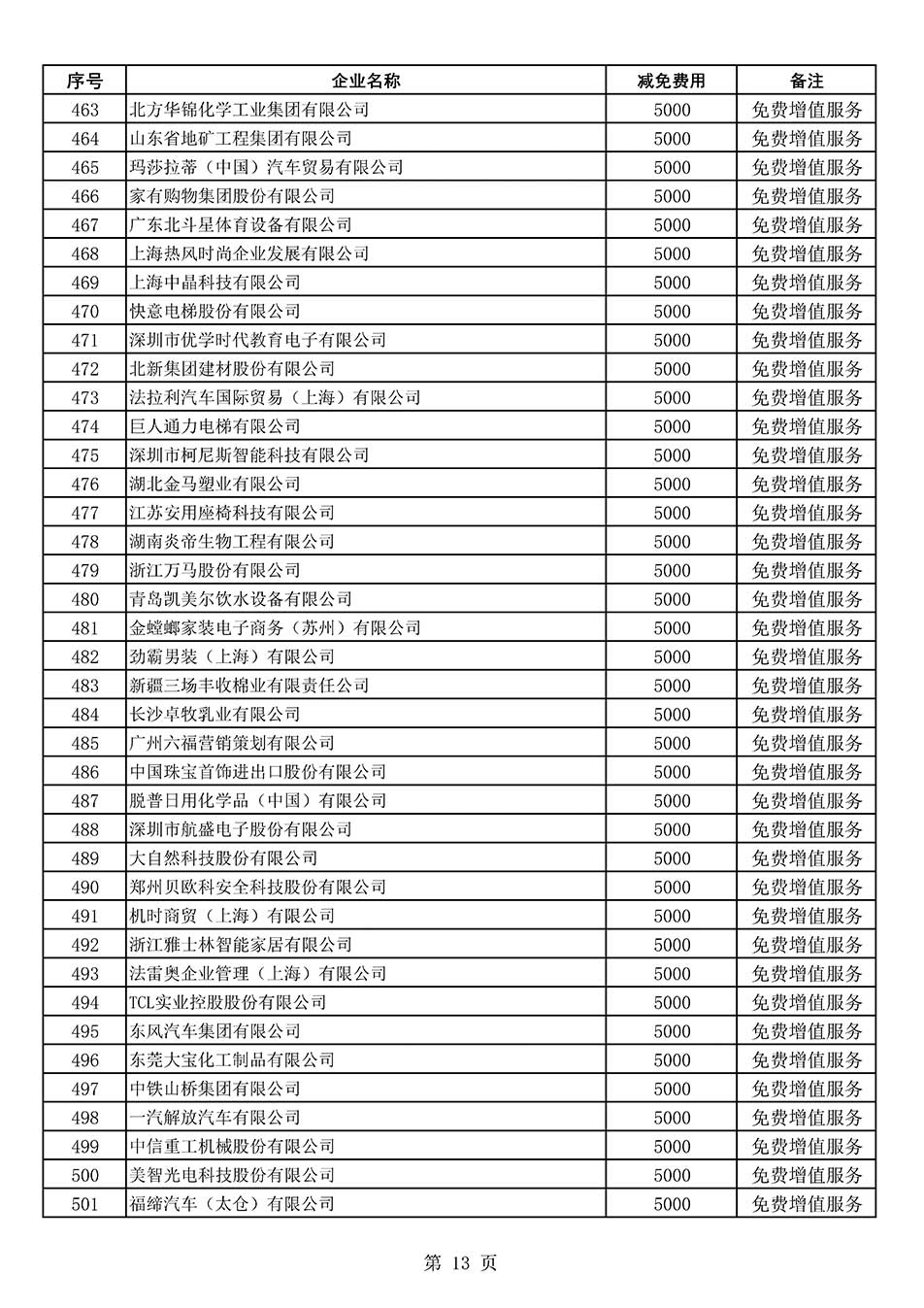 中國質(zhì)量檢驗協(xié)會關(guān)于發(fā)布《2022年度減免部分全國質(zhì)量檢驗穩(wěn)定合格產(chǎn)品調(diào)查匯總和展示公告企業(yè)的費用明細列表》的公告