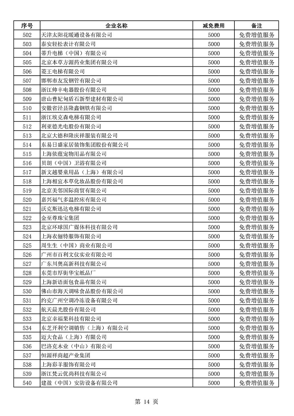 中國質(zhì)量檢驗協(xié)會關(guān)于發(fā)布《2022年度減免部分全國質(zhì)量檢驗穩(wěn)定合格產(chǎn)品調(diào)查匯總和展示公告企業(yè)的費用明細列表》的公告