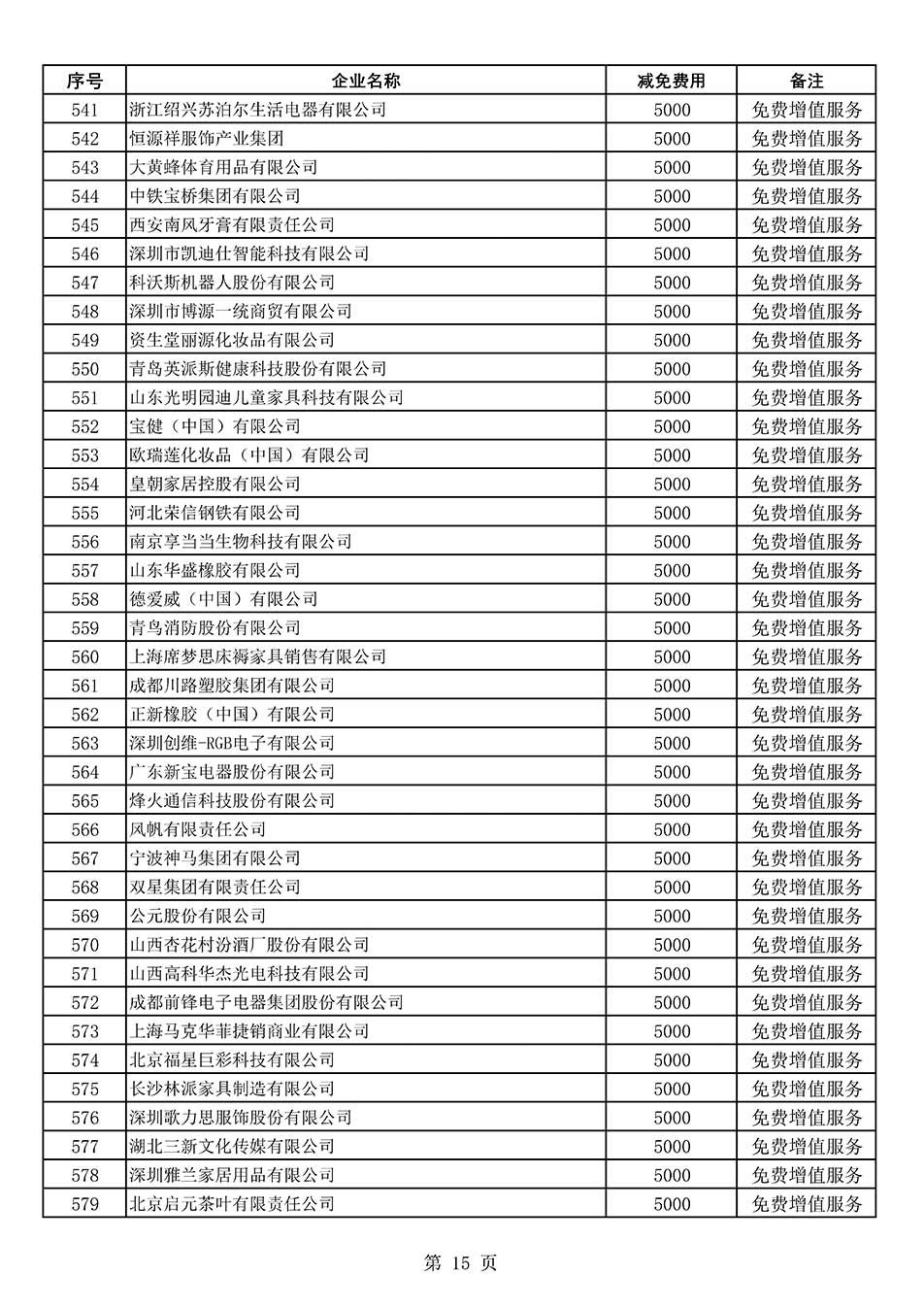 中國質(zhì)量檢驗協(xié)會關(guān)于發(fā)布《2022年度減免部分全國質(zhì)量檢驗穩(wěn)定合格產(chǎn)品調(diào)查匯總和展示公告企業(yè)的費用明細列表》的公告