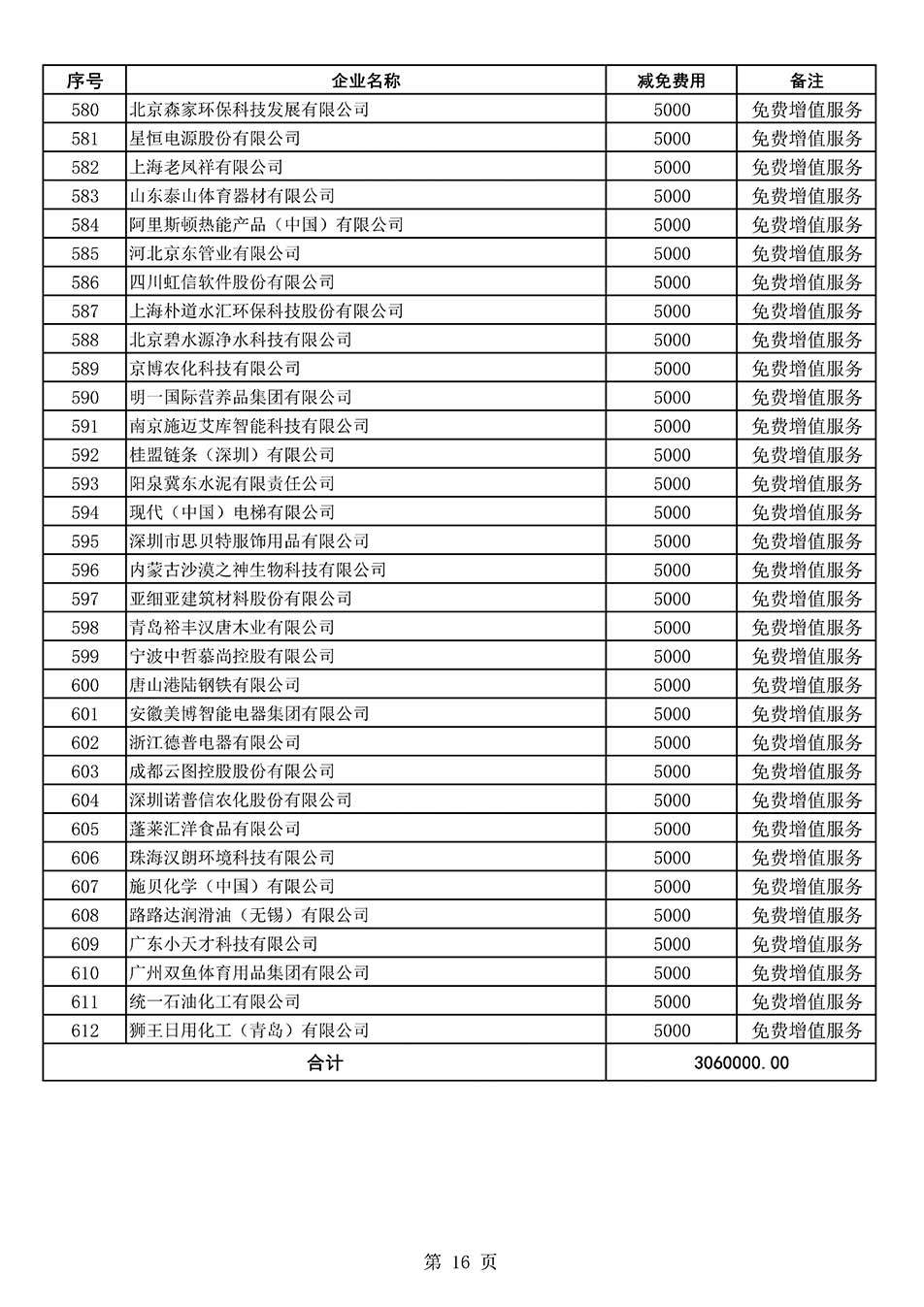 中國質(zhì)量檢驗協(xié)會關(guān)于發(fā)布《2022年度減免部分全國質(zhì)量檢驗穩(wěn)定合格產(chǎn)品調(diào)查匯總和展示公告企業(yè)的費用明細列表》的公告