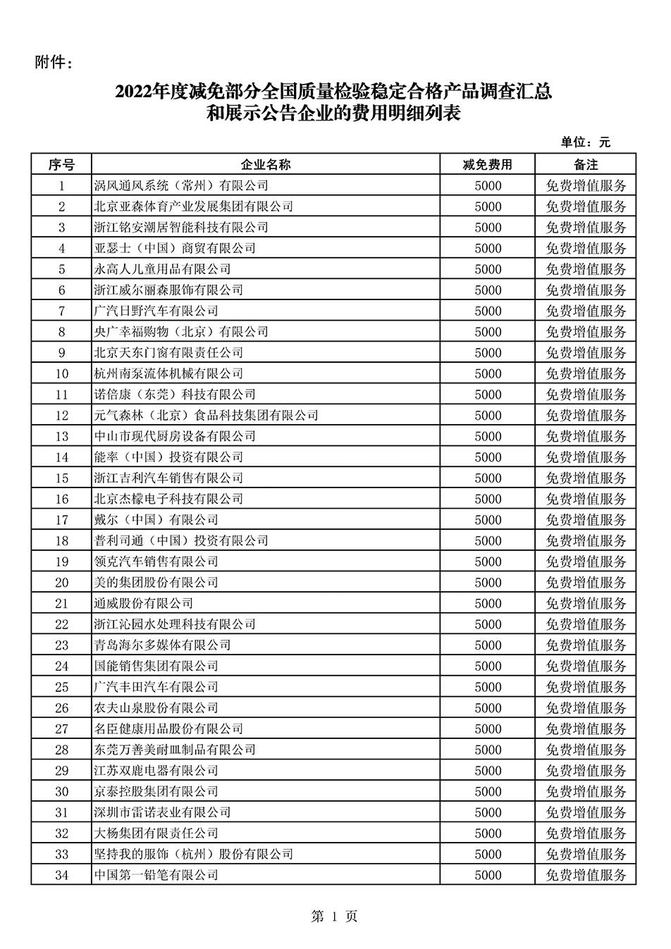 中國質(zhì)量檢驗協(xié)會關(guān)于發(fā)布《2022年度減免部分全國質(zhì)量檢驗穩(wěn)定合格產(chǎn)品調(diào)查匯總和展示公告企業(yè)的費用明細列表》的公告