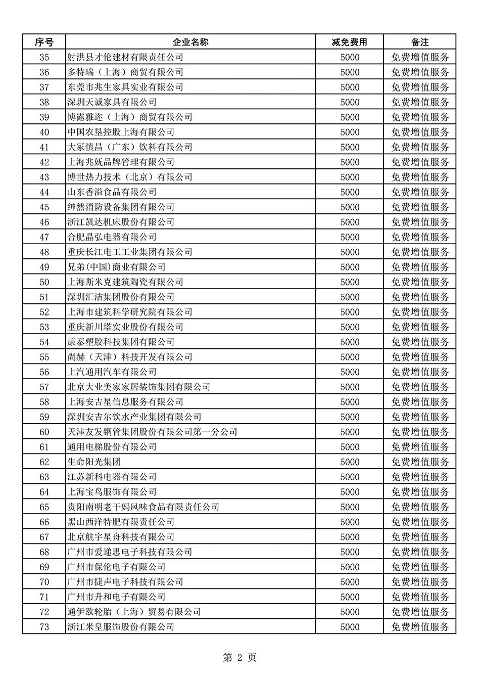 中國質(zhì)量檢驗協(xié)會關(guān)于發(fā)布《2022年度減免部分全國質(zhì)量檢驗穩(wěn)定合格產(chǎn)品調(diào)查匯總和展示公告企業(yè)的費用明細列表》的公告