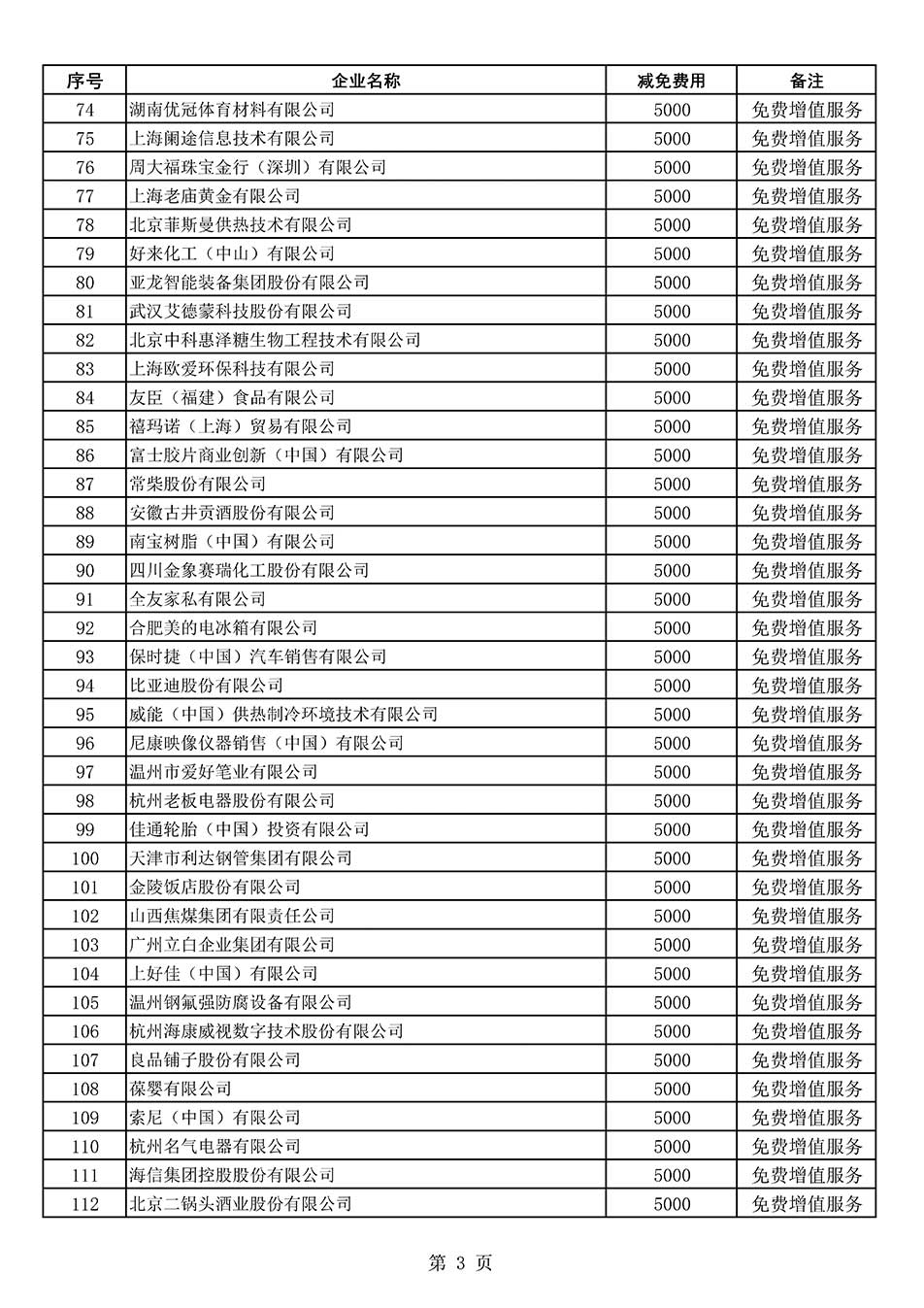 中國質(zhì)量檢驗協(xié)會關(guān)于發(fā)布《2022年度減免部分全國質(zhì)量檢驗穩(wěn)定合格產(chǎn)品調(diào)查匯總和展示公告企業(yè)的費用明細列表》的公告