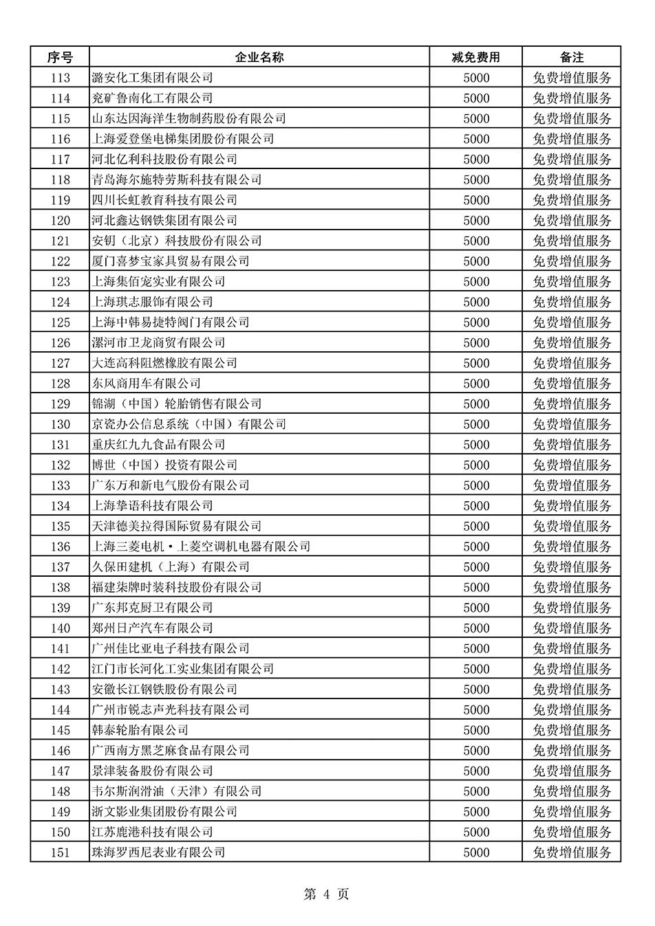 中國質(zhì)量檢驗協(xié)會關(guān)于發(fā)布《2022年度減免部分全國質(zhì)量檢驗穩(wěn)定合格產(chǎn)品調(diào)查匯總和展示公告企業(yè)的費用明細列表》的公告