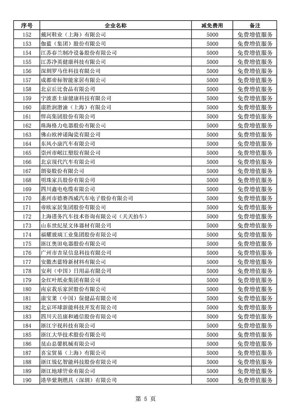 中國質(zhì)量檢驗協(xié)會關(guān)于發(fā)布《2022年度減免部分全國質(zhì)量檢驗穩(wěn)定合格產(chǎn)品調(diào)查匯總和展示公告企業(yè)的費用明細列表》的公告