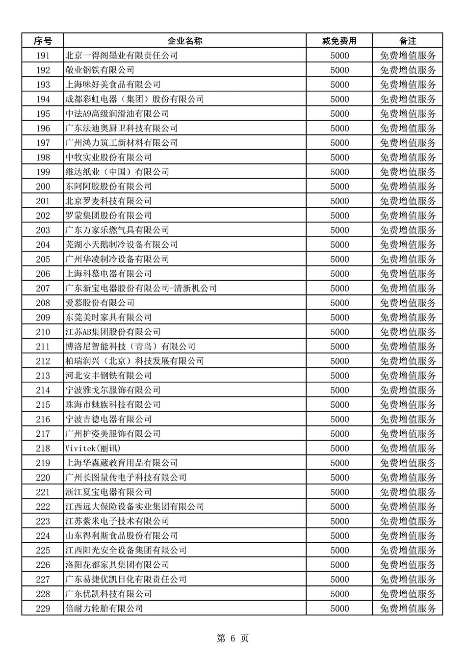 中國質(zhì)量檢驗協(xié)會關(guān)于發(fā)布《2022年度減免部分全國質(zhì)量檢驗穩(wěn)定合格產(chǎn)品調(diào)查匯總和展示公告企業(yè)的費用明細列表》的公告