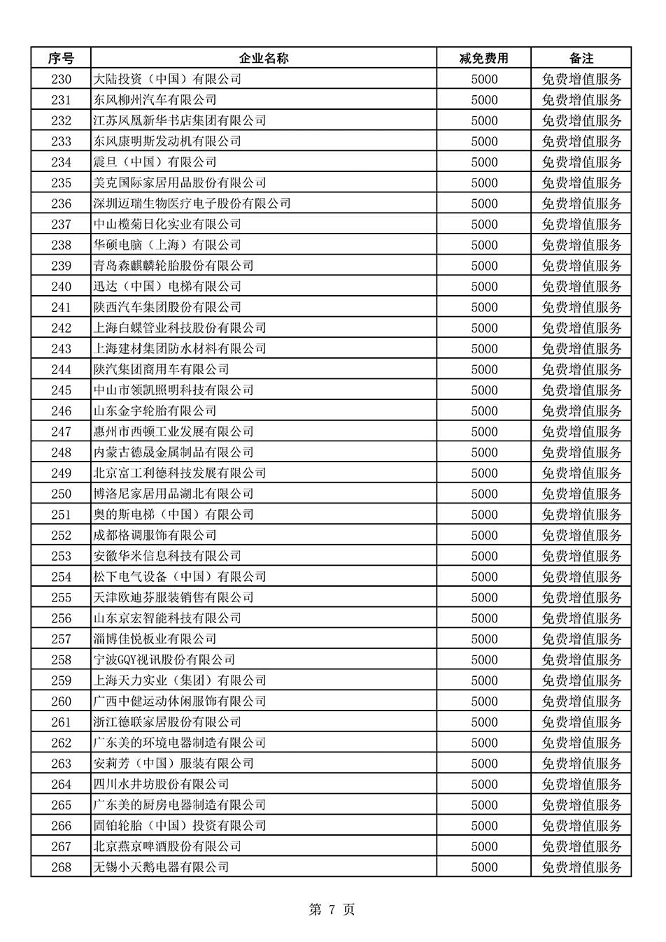 中國質(zhì)量檢驗協(xié)會關(guān)于發(fā)布《2022年度減免部分全國質(zhì)量檢驗穩(wěn)定合格產(chǎn)品調(diào)查匯總和展示公告企業(yè)的費用明細列表》的公告