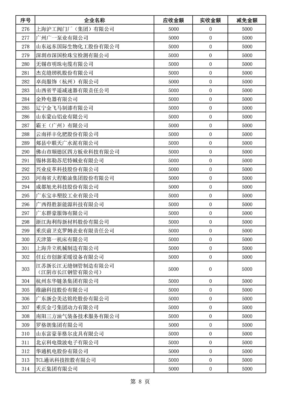 中國質(zhì)量檢驗協(xié)會關于發(fā)布2020年度部分會員會費減免情況的公告