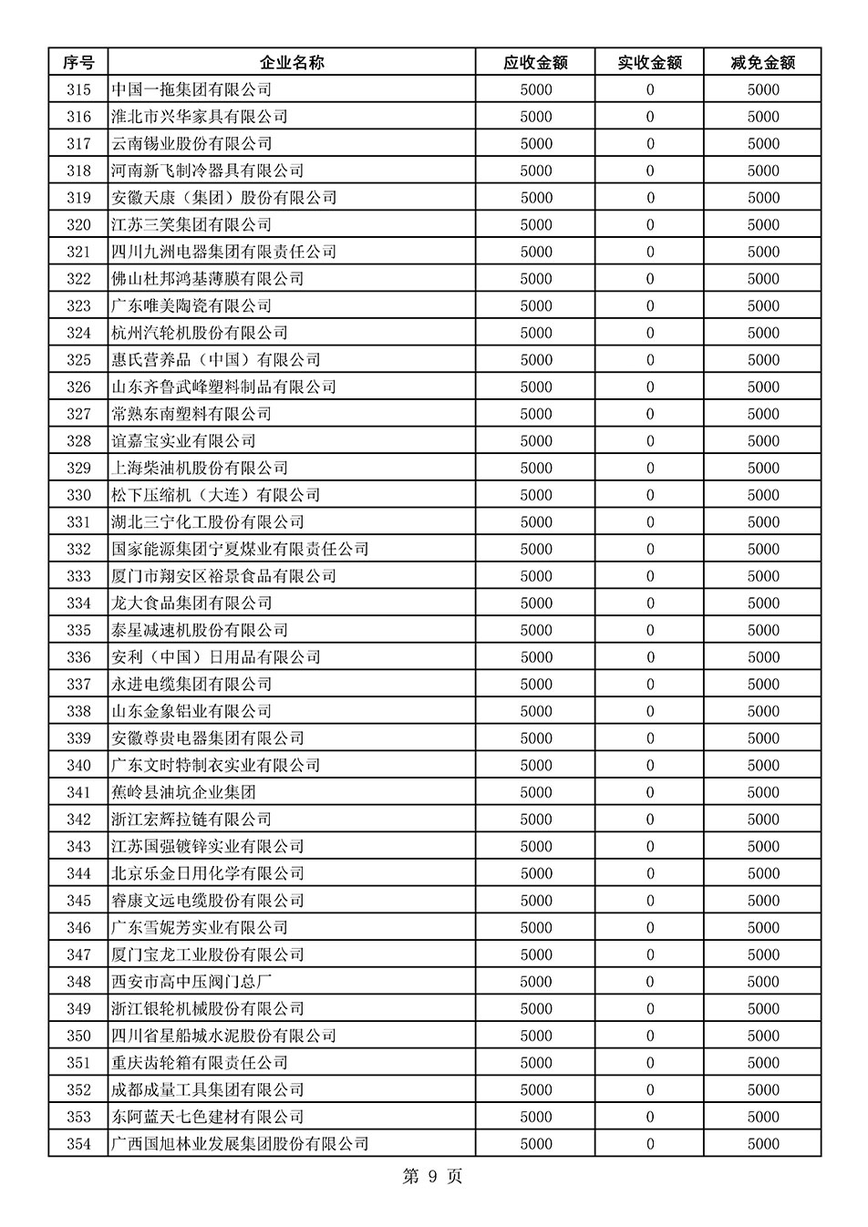 中國質(zhì)量檢驗協(xié)會關于發(fā)布2020年度部分會員會費減免情況的公告