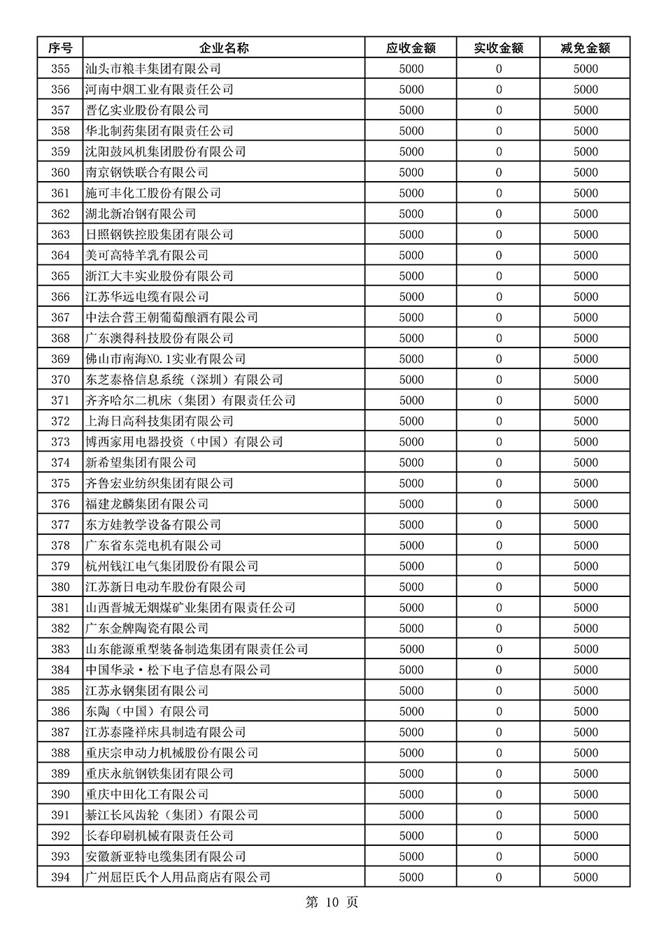 中國質(zhì)量檢驗協(xié)會關于發(fā)布2020年度部分會員會費減免情況的公告