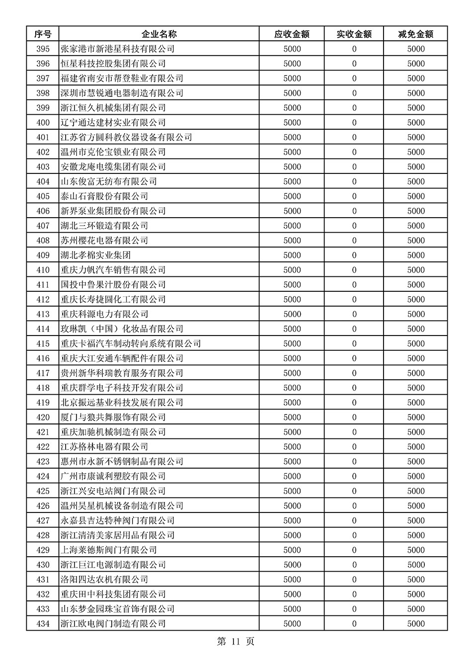 中國質(zhì)量檢驗協(xié)會關于發(fā)布2020年度部分會員會費減免情況的公告