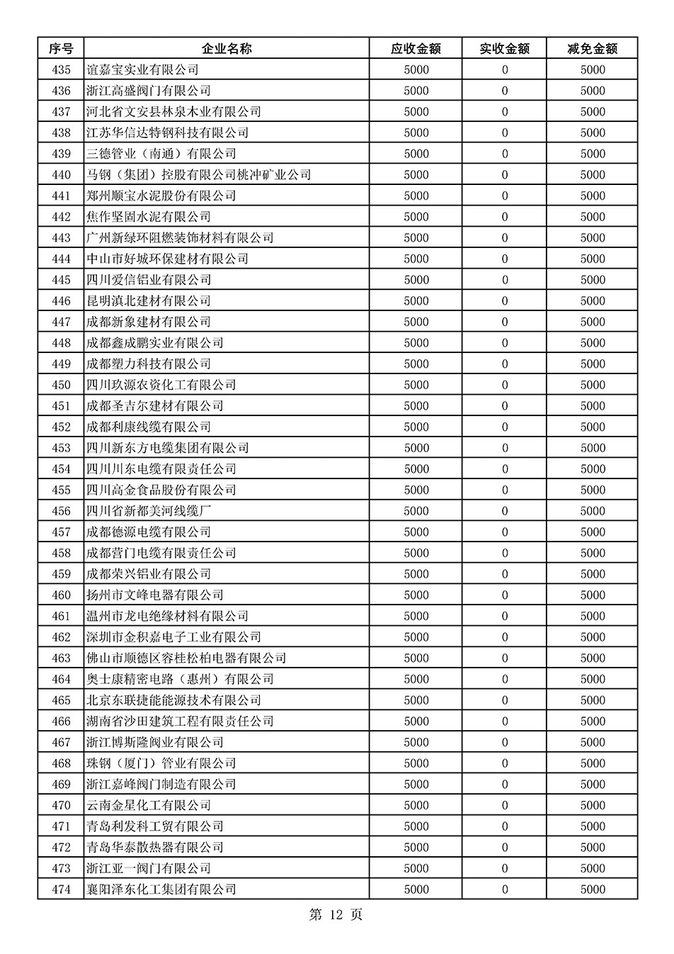 中國質(zhì)量檢驗協(xié)會關于發(fā)布2020年度部分會員會費減免情況的公告