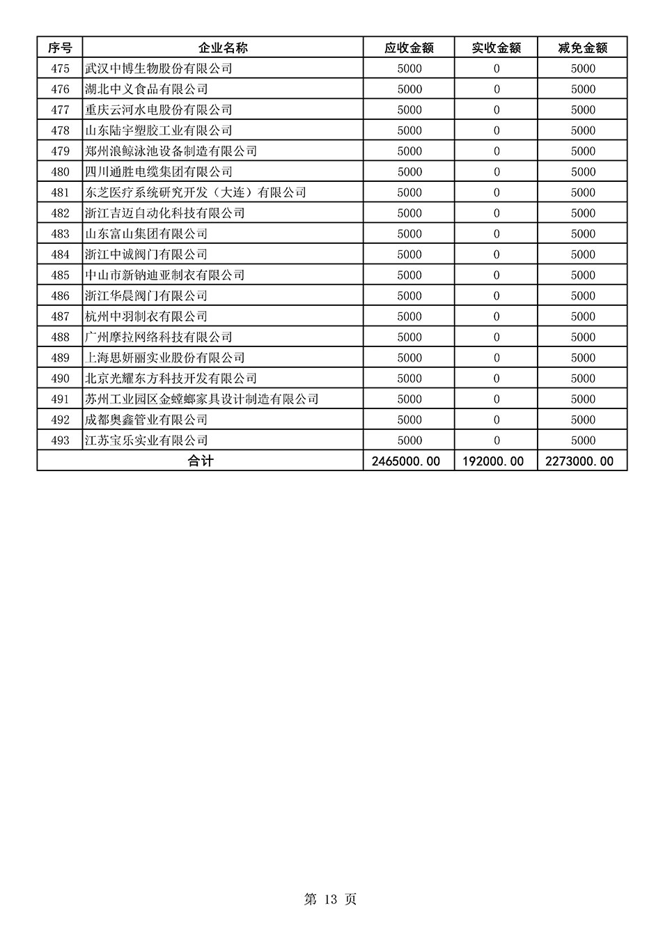 中國質(zhì)量檢驗協(xié)會關于發(fā)布2020年度部分會員會費減免情況的公告