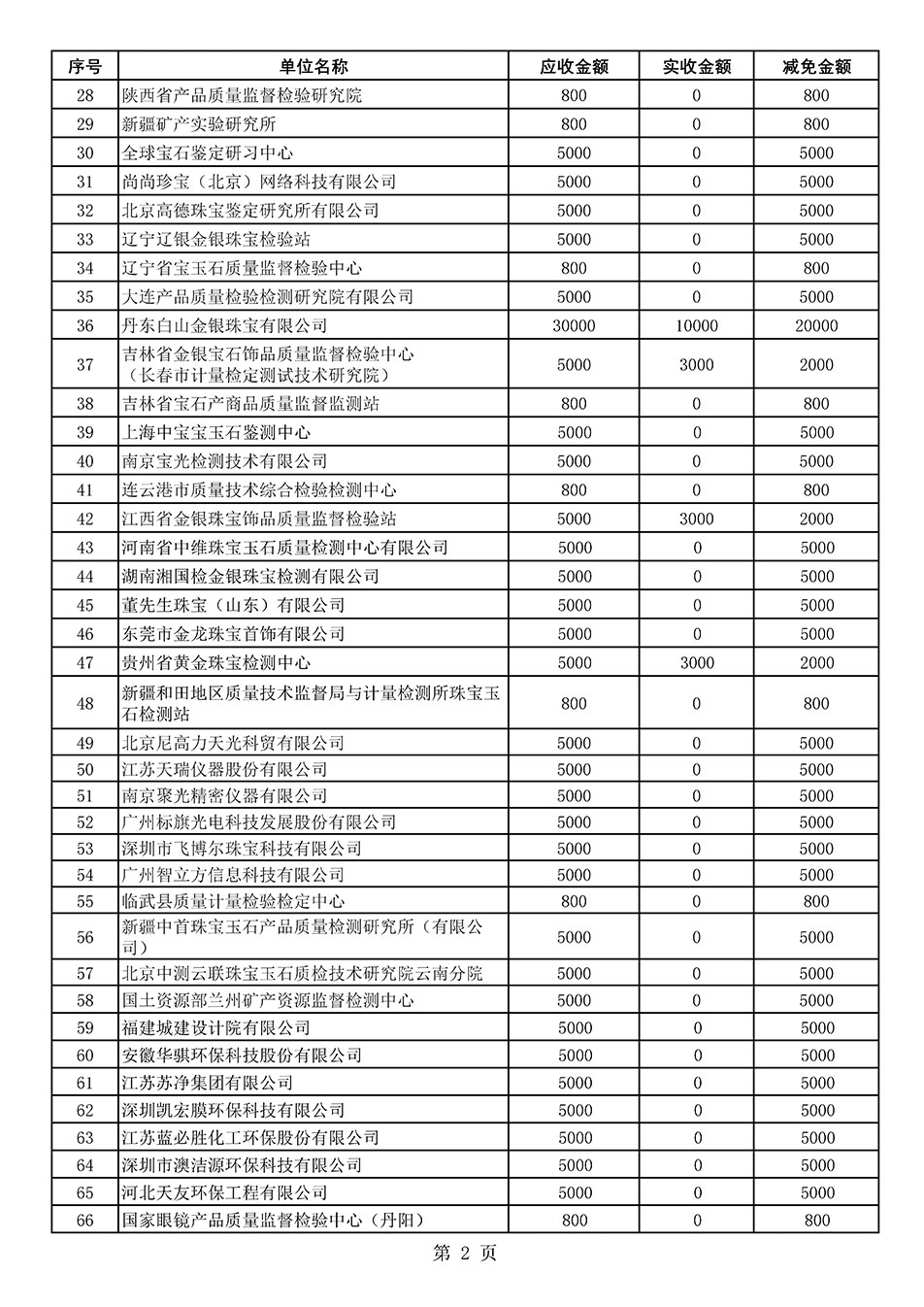 中國質(zhì)量檢驗協(xié)會關于發(fā)布2020年度部分會員會費減免情況的公告