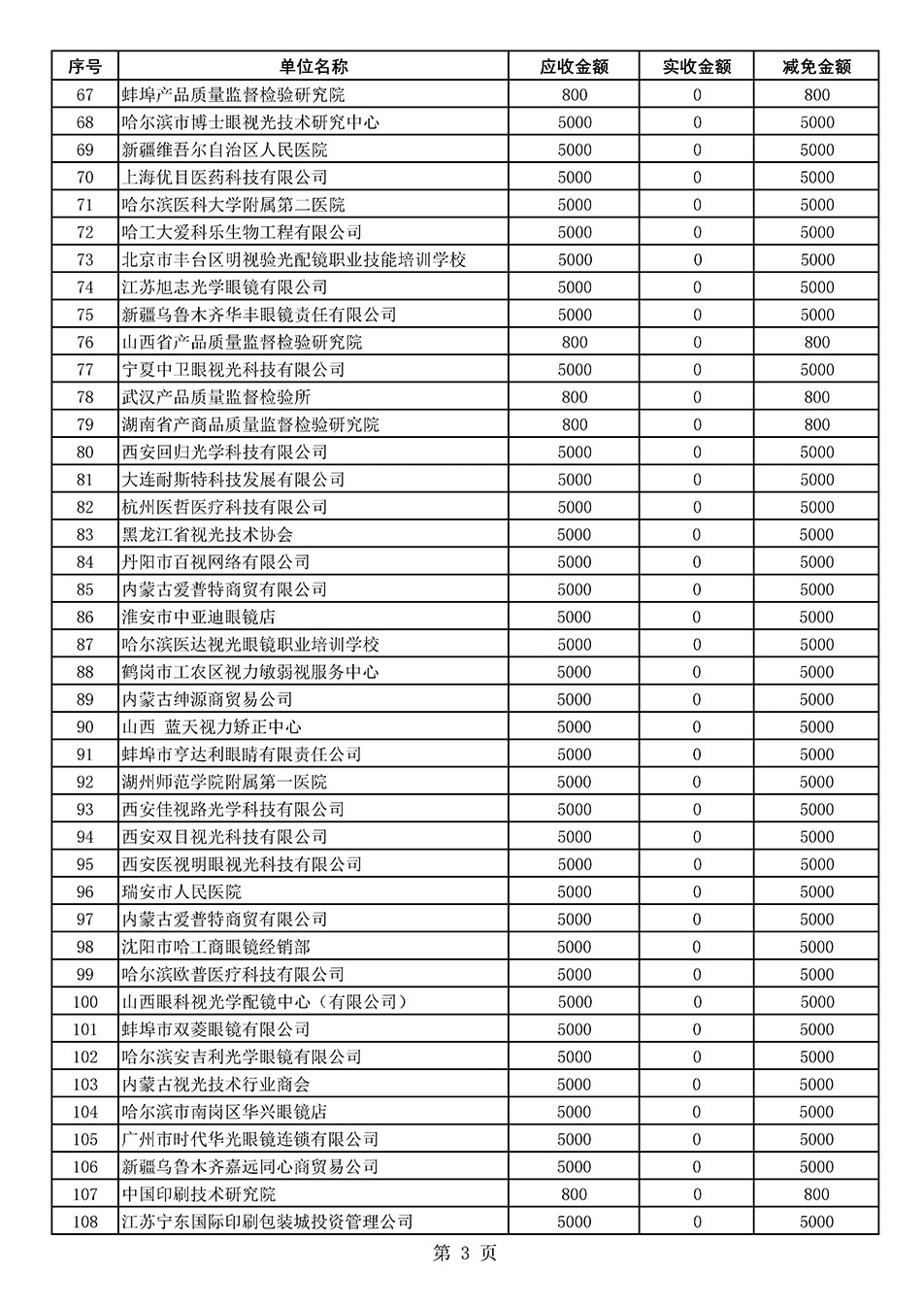 中國質(zhì)量檢驗協(xié)會關于發(fā)布2020年度部分會員會費減免情況的公告