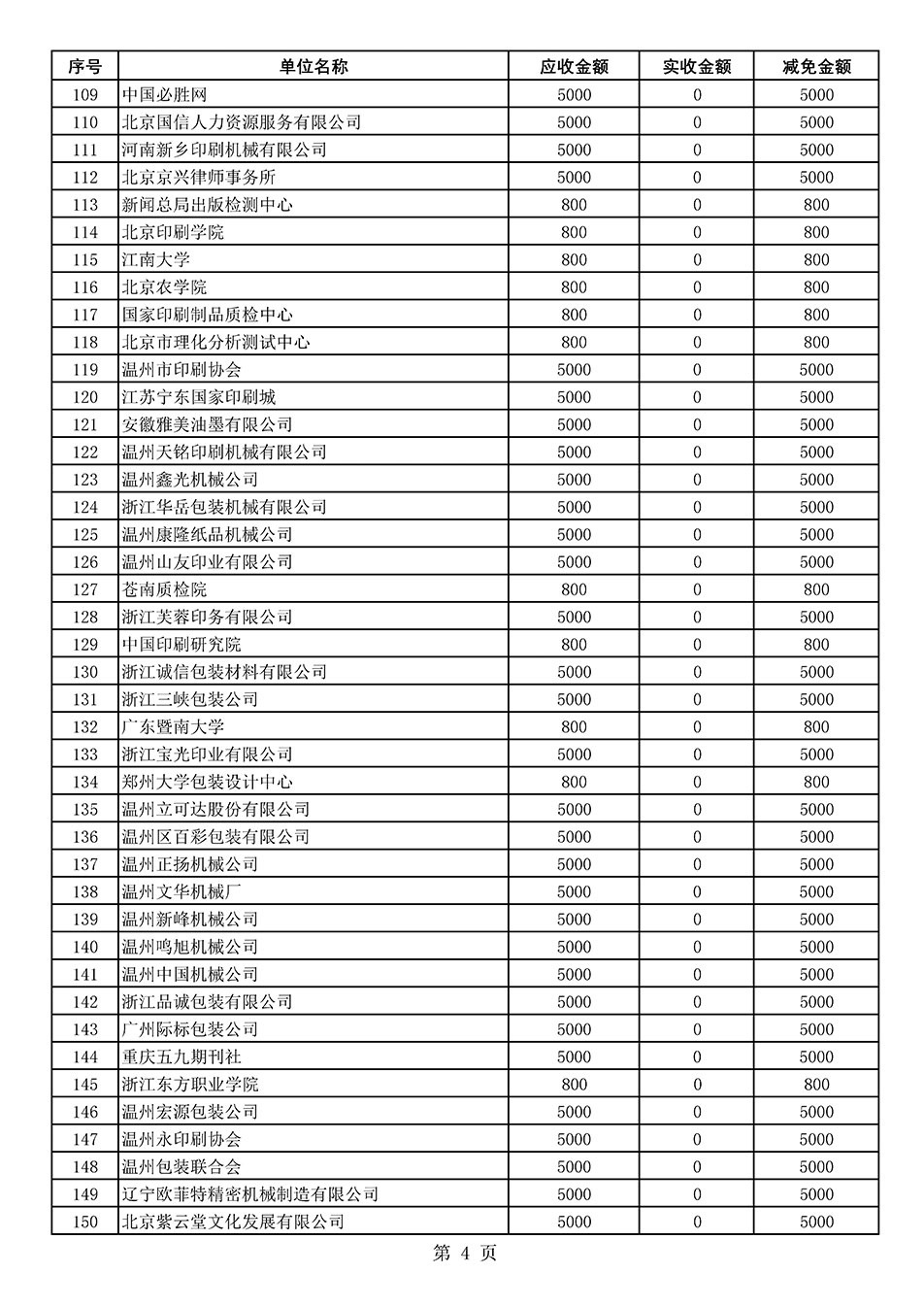 中國質(zhì)量檢驗協(xié)會關于發(fā)布2020年度部分會員會費減免情況的公告