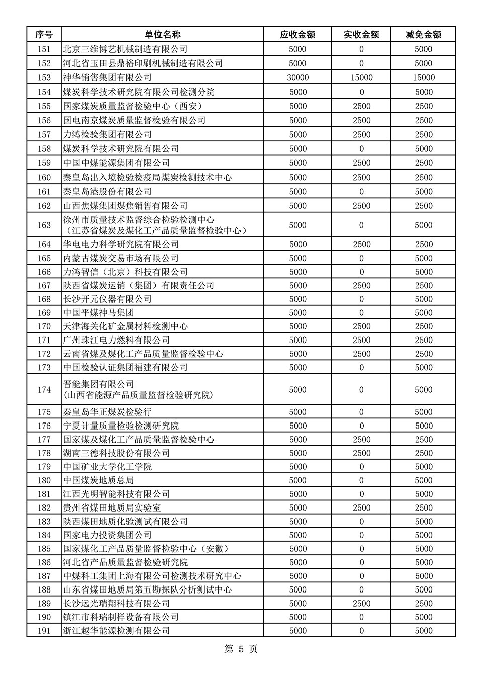 中國質(zhì)量檢驗協(xié)會關于發(fā)布2020年度部分會員會費減免情況的公告