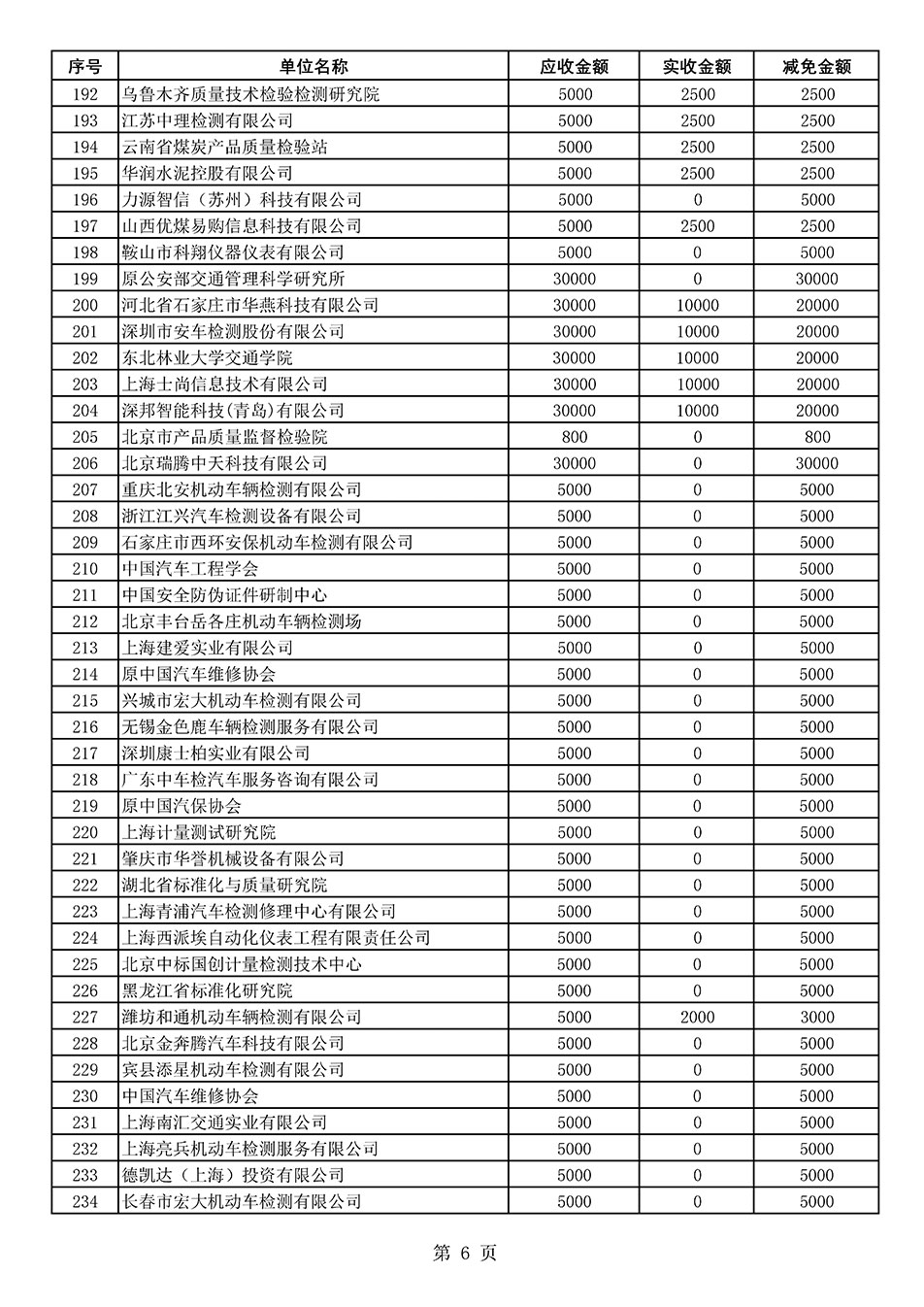 中國質(zhì)量檢驗協(xié)會關于發(fā)布2020年度部分會員會費減免情況的公告