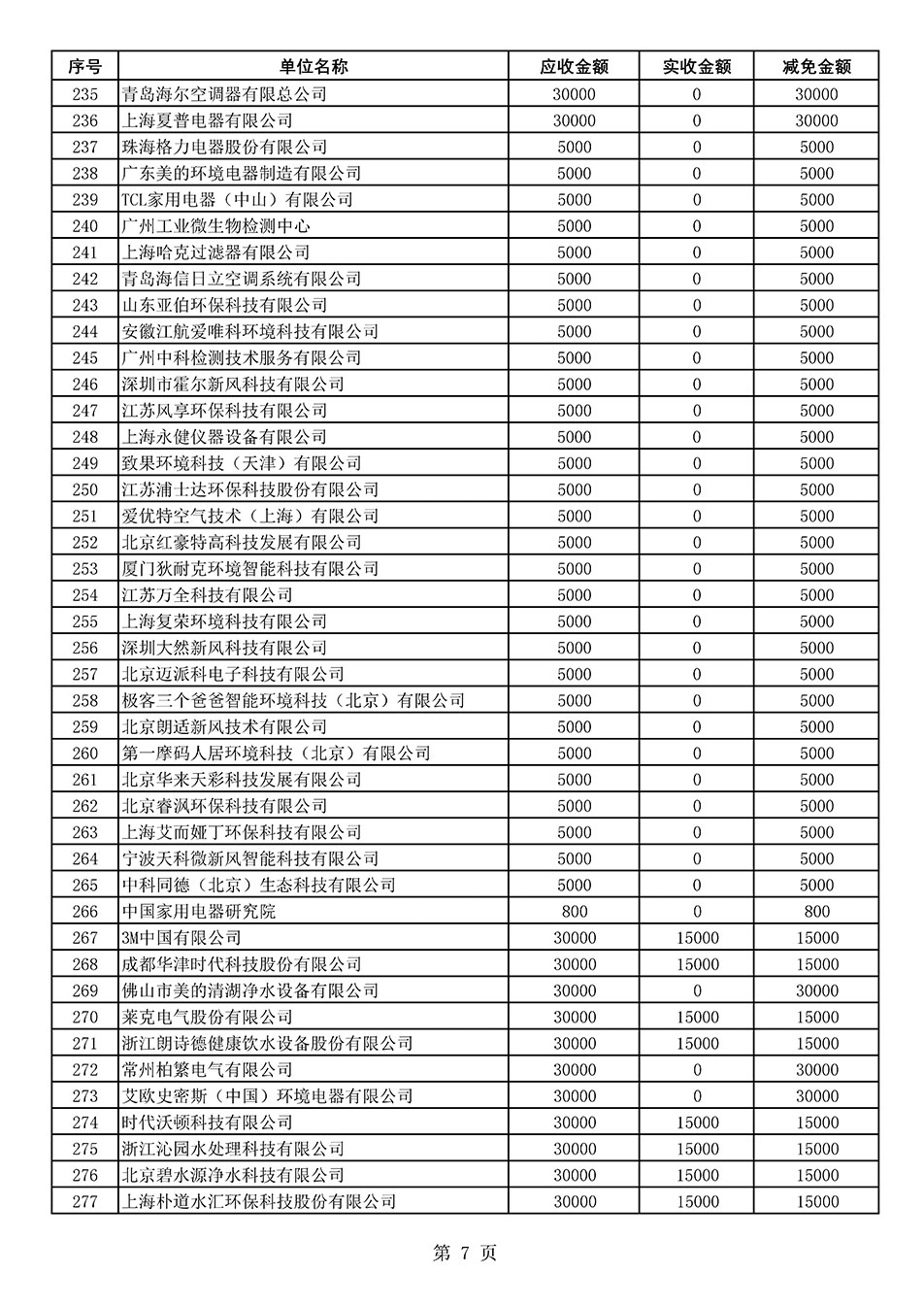 中國質(zhì)量檢驗協(xié)會關于發(fā)布2020年度部分會員會費減免情況的公告