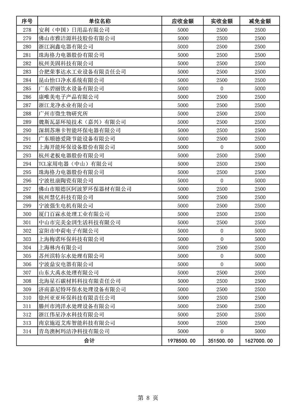 中國質(zhì)量檢驗協(xié)會關于發(fā)布2020年度部分會員會費減免情況的公告