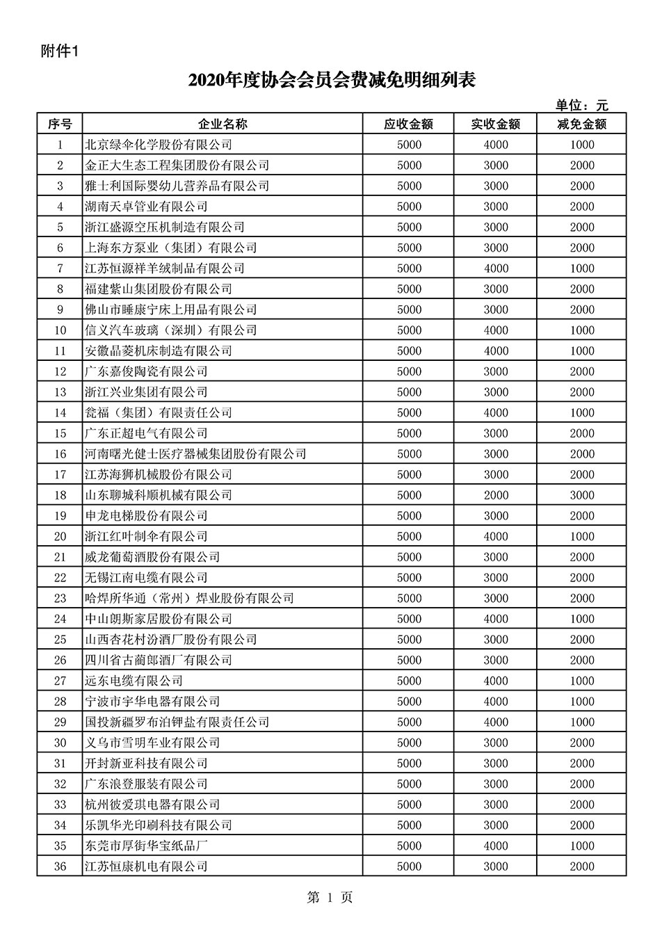 中國質(zhì)量檢驗協(xié)會關于發(fā)布2020年度部分會員會費減免情況的公告