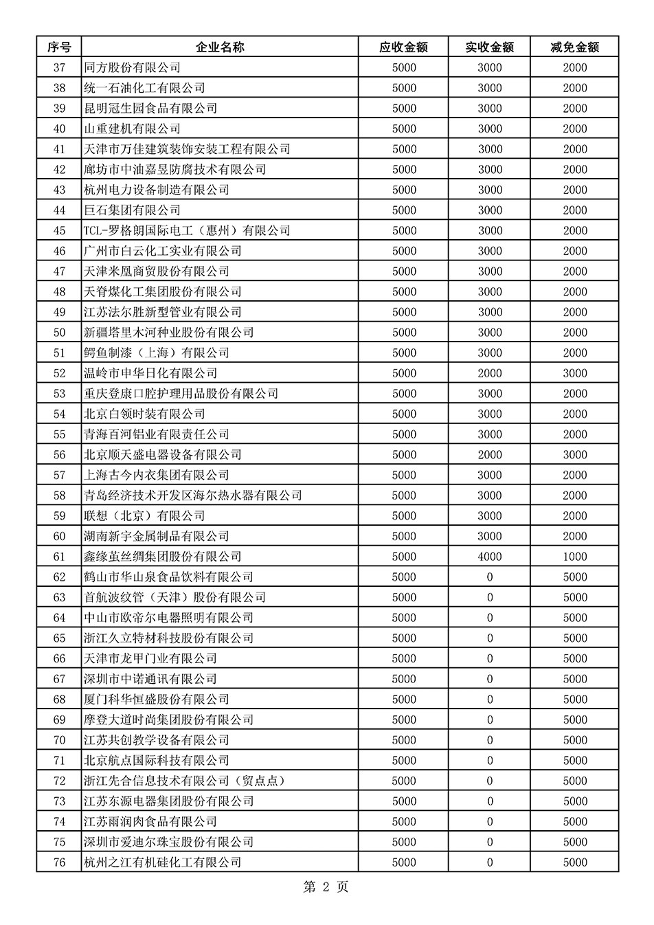 中國質(zhì)量檢驗協(xié)會關于發(fā)布2020年度部分會員會費減免情況的公告