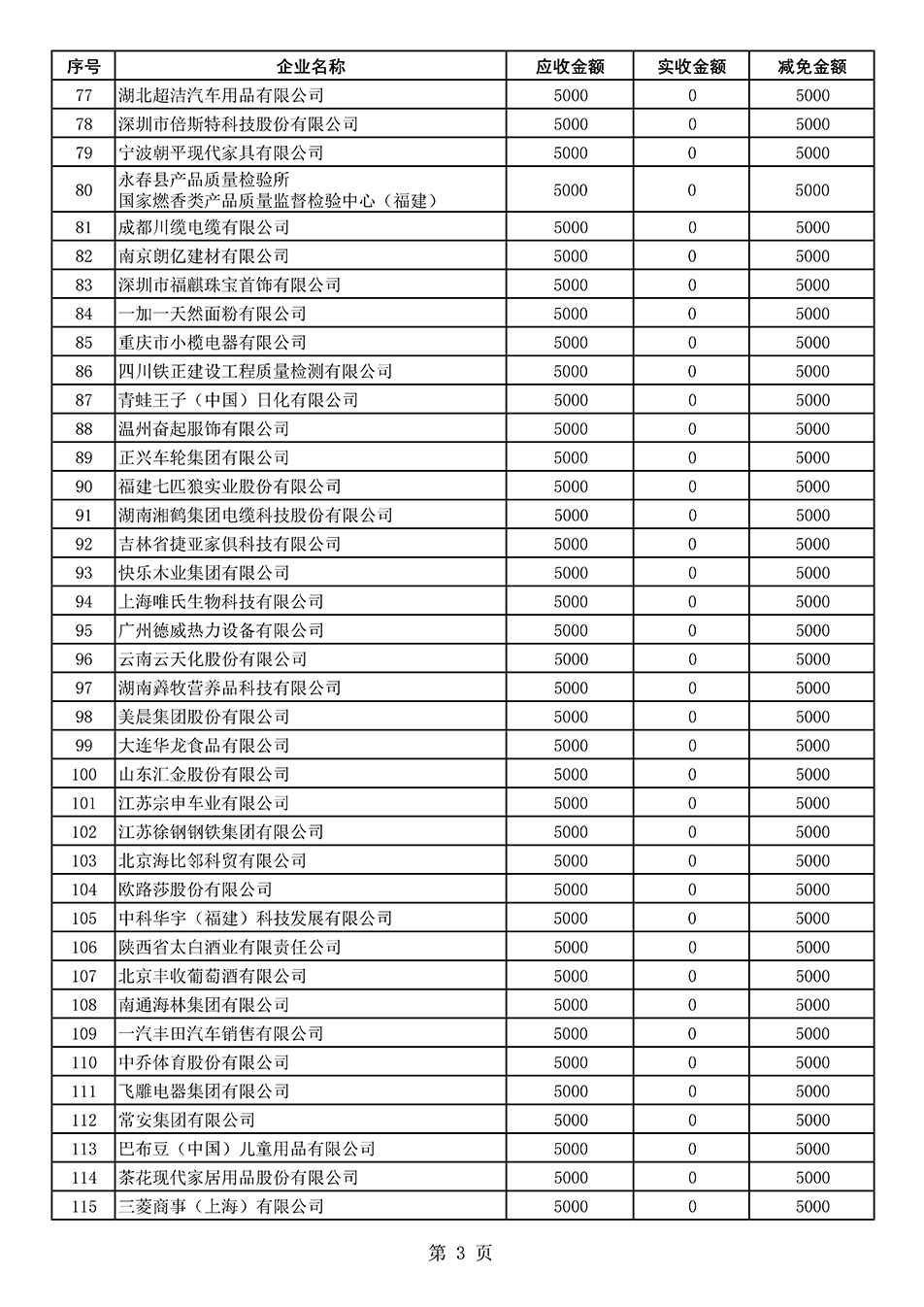 中國質(zhì)量檢驗協(xié)會關于發(fā)布2020年度部分會員會費減免情況的公告